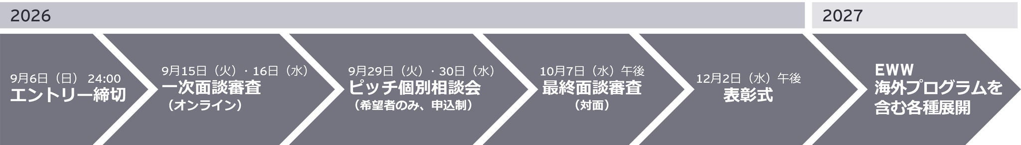 EY Winning Women Japan 2026　スケジュール