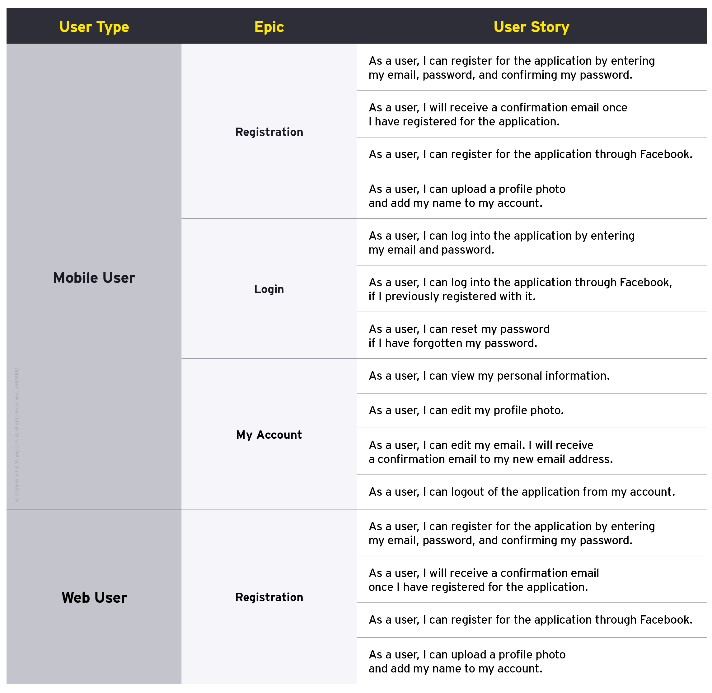 User Stories - web and mobile users