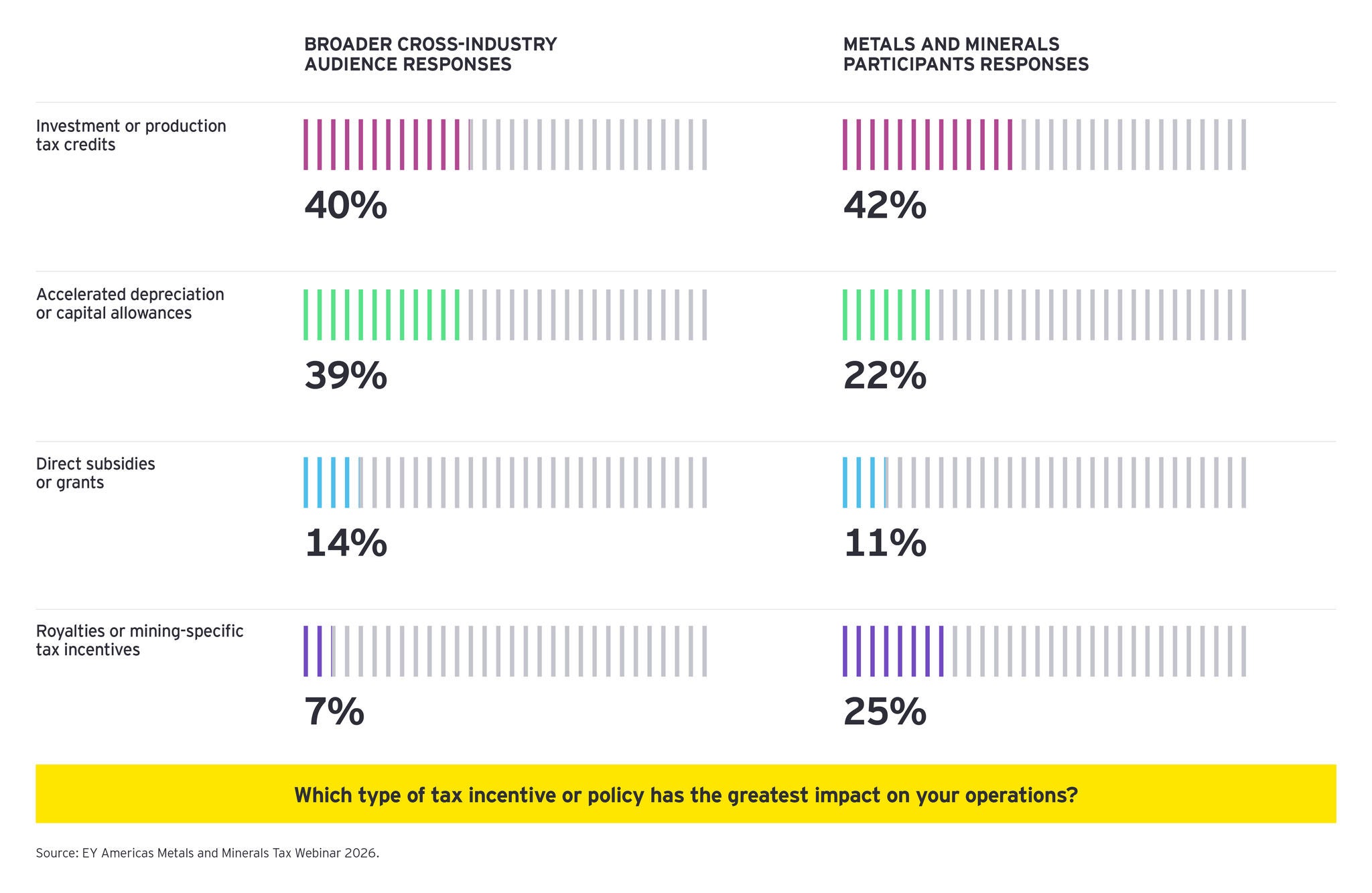 2026 Americas M&M Tax Forum insights POV
