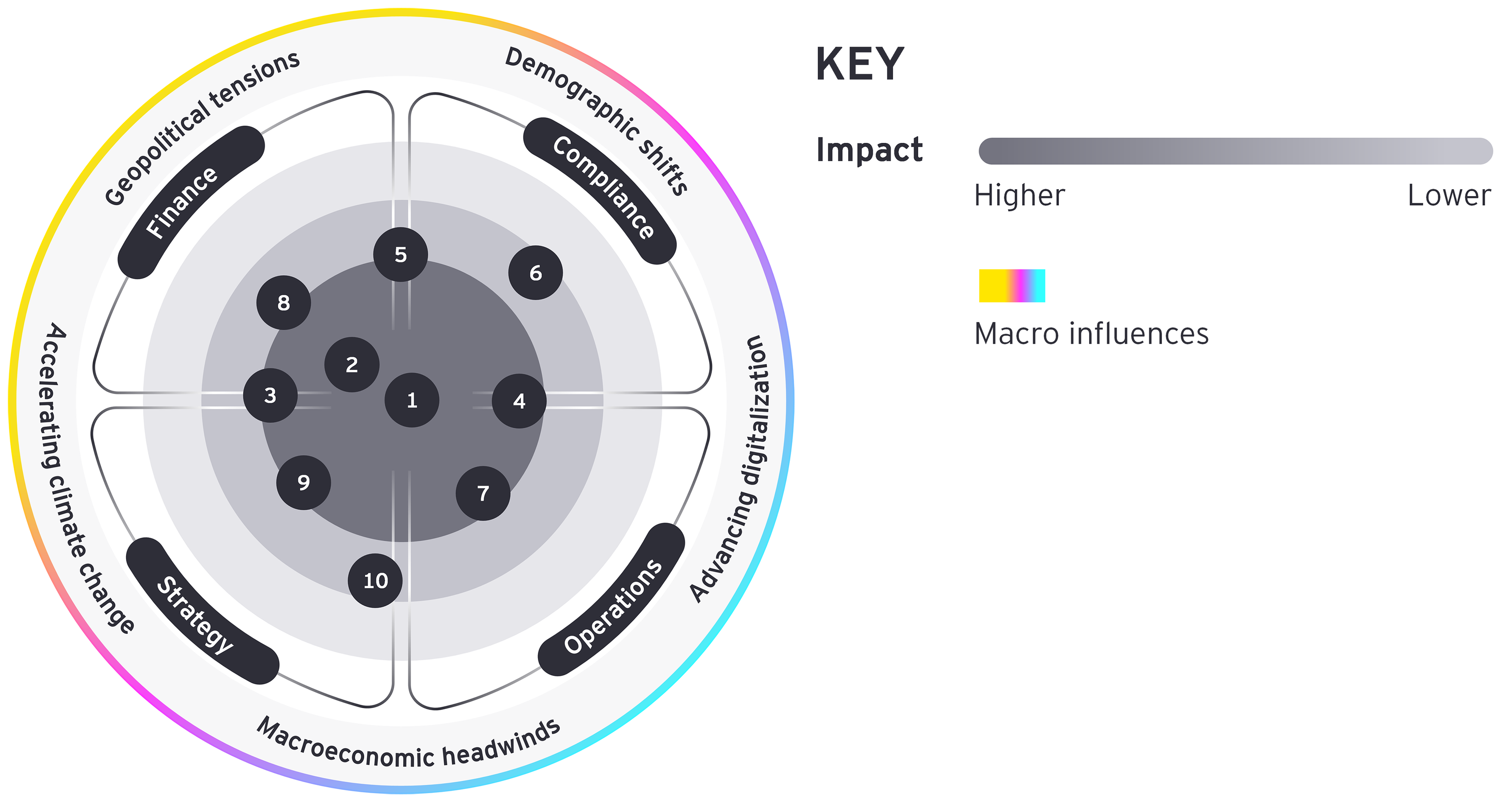 The top 10 risks for governments in 2025 | EY - Brazil