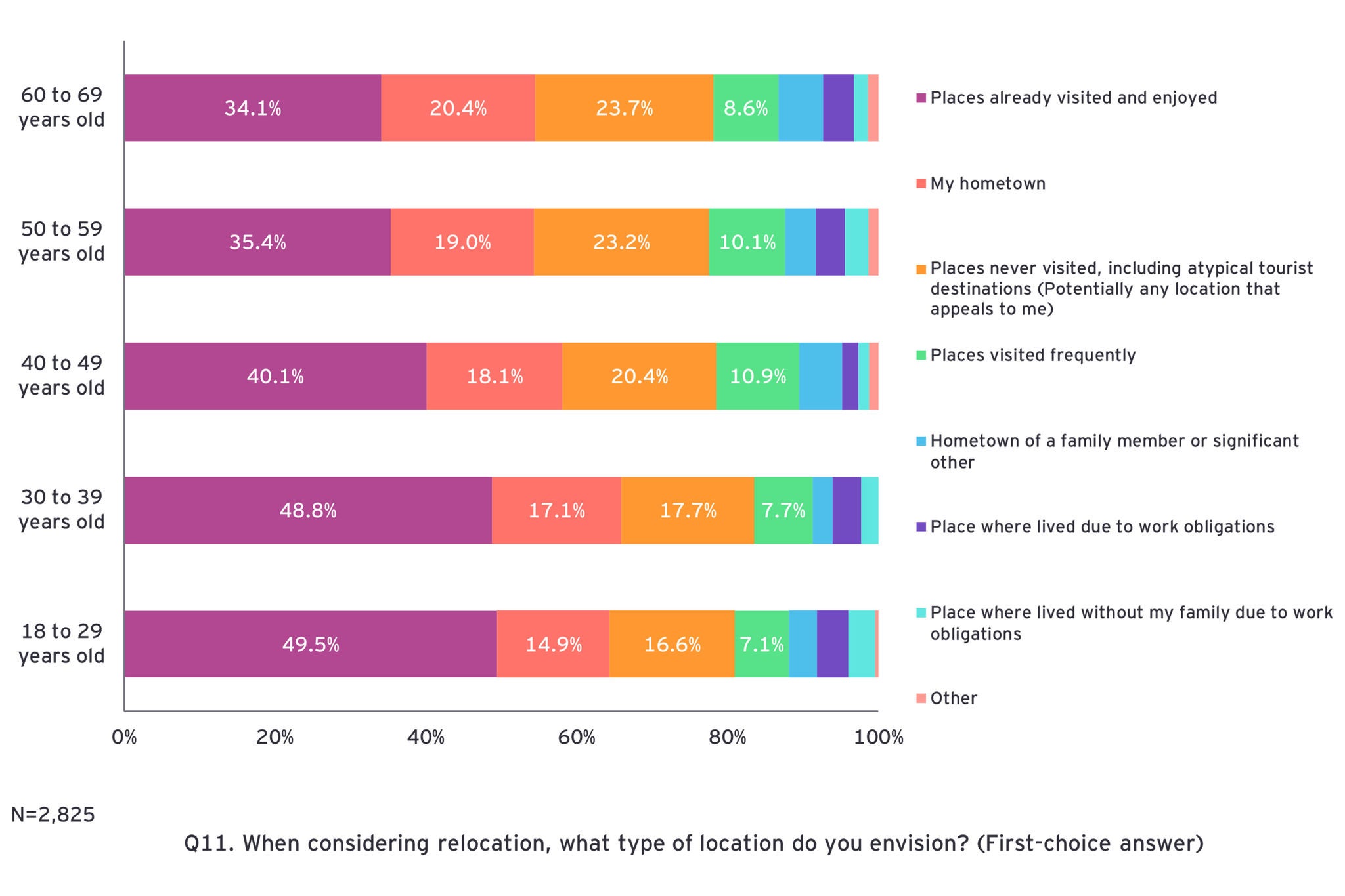 ey-regional-depopulation-relocation-survey-27