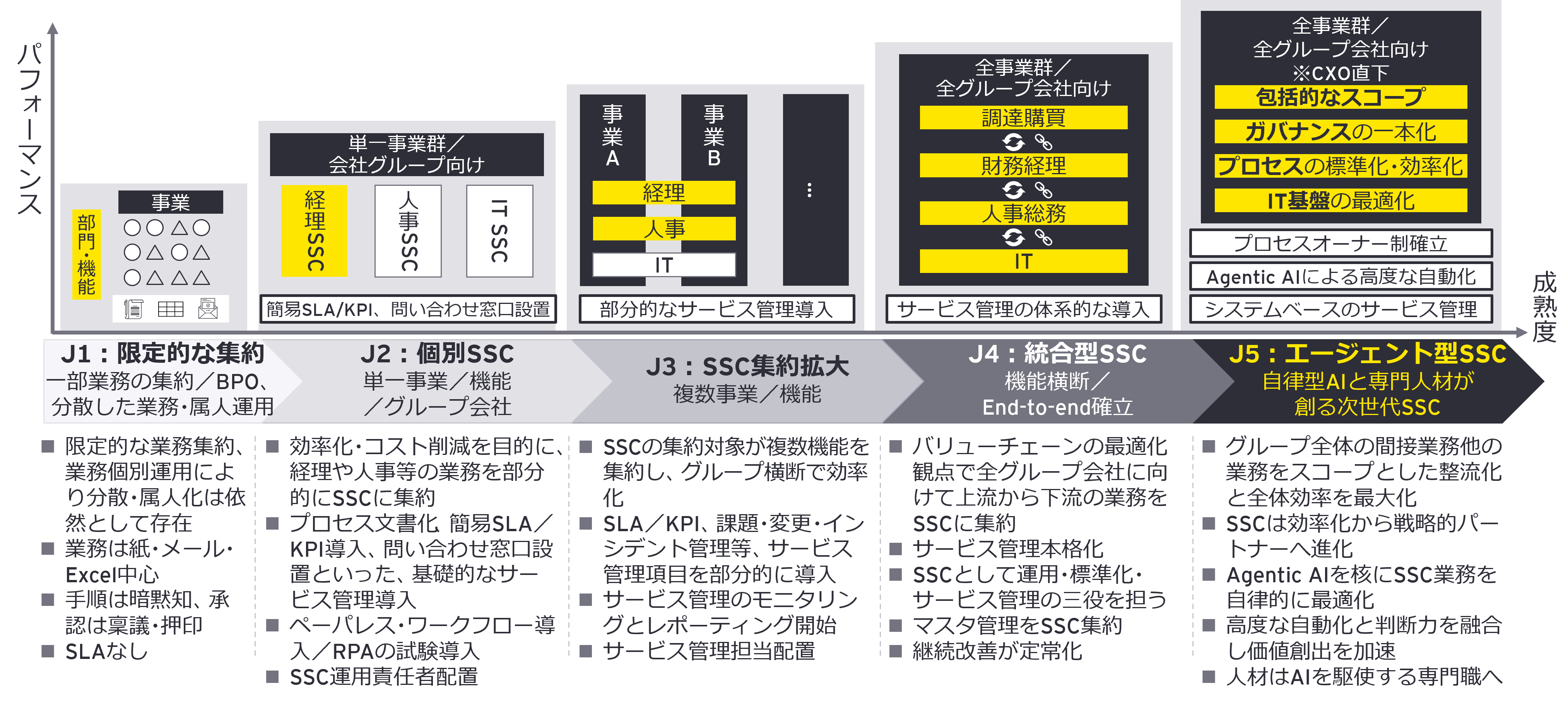 サービスマネジメントは、後付けできない運用基盤である