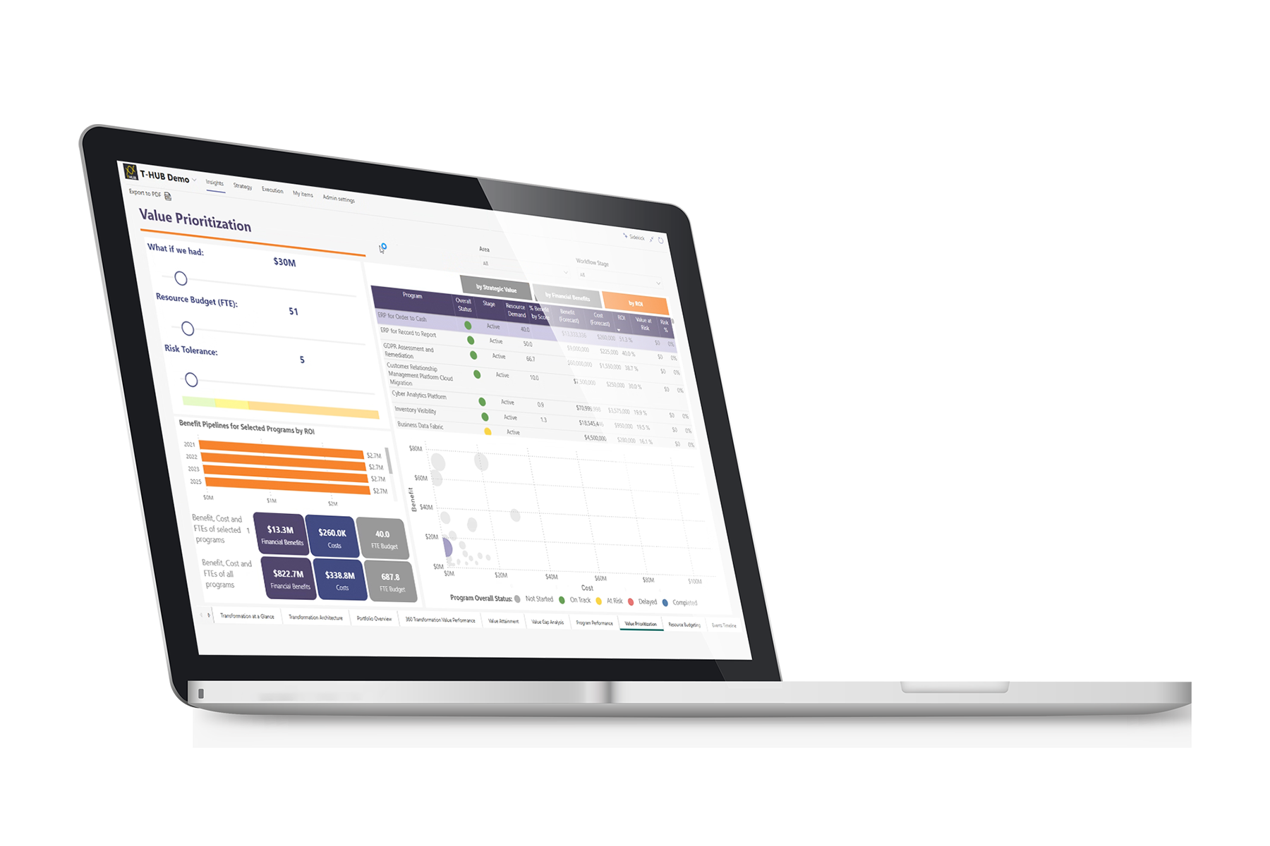 ai maturity model assessment overview