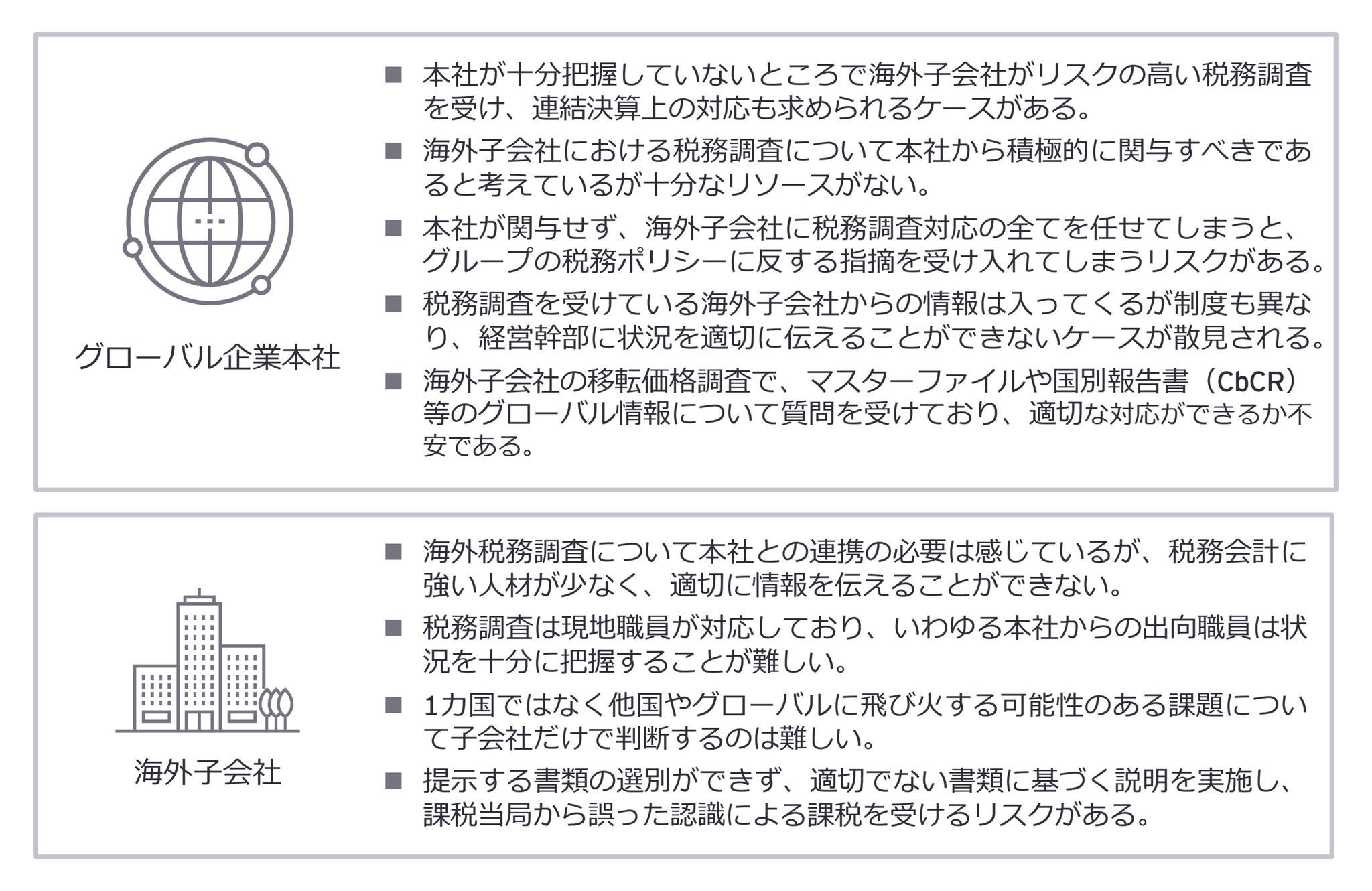 グローバル企業の本社と子会社が抱える課題