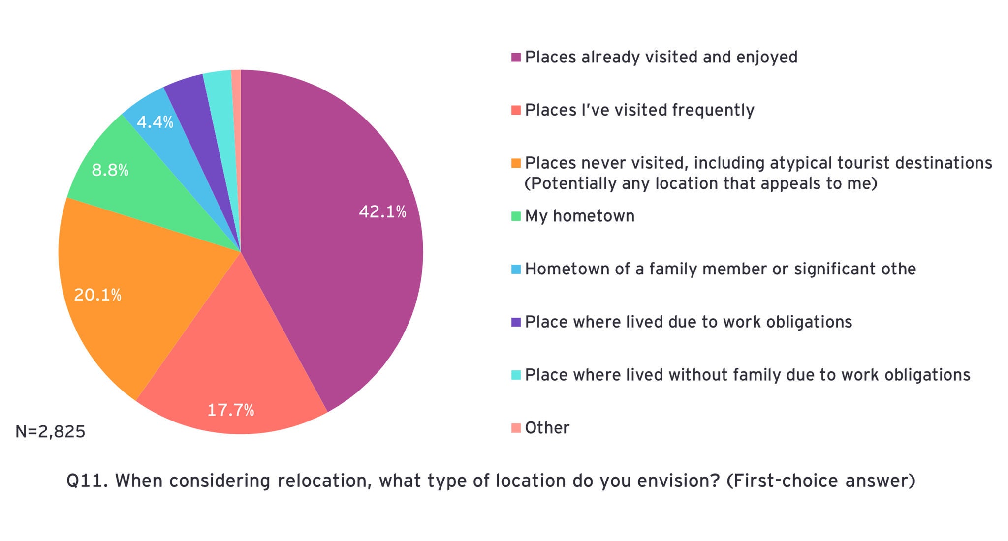 ey-regional-depopulation-relocation-survey-26