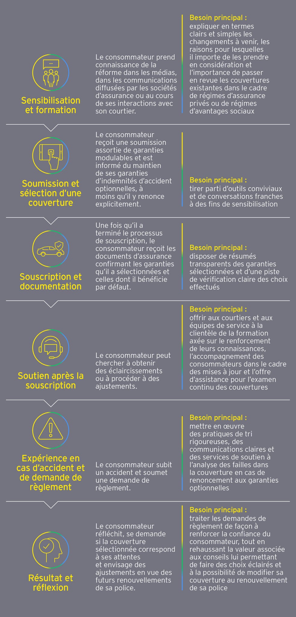 Cartographie de la nouvelle expérience consommateur