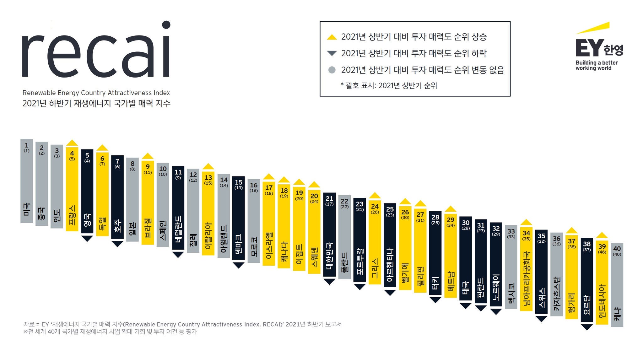 ey-korea-recai-infocard
