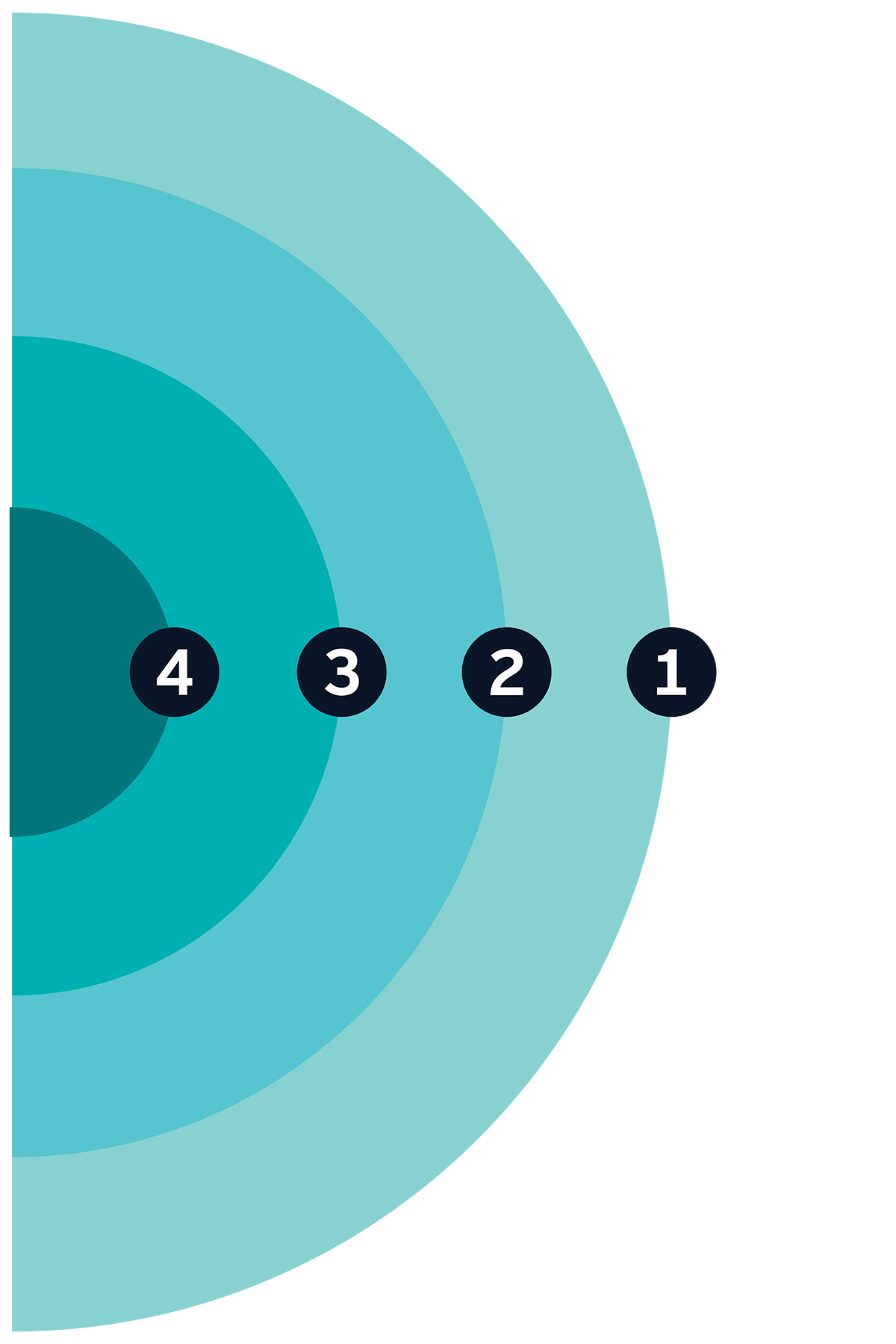 How we’re evolving our environmental ambition for impact | EY - Global