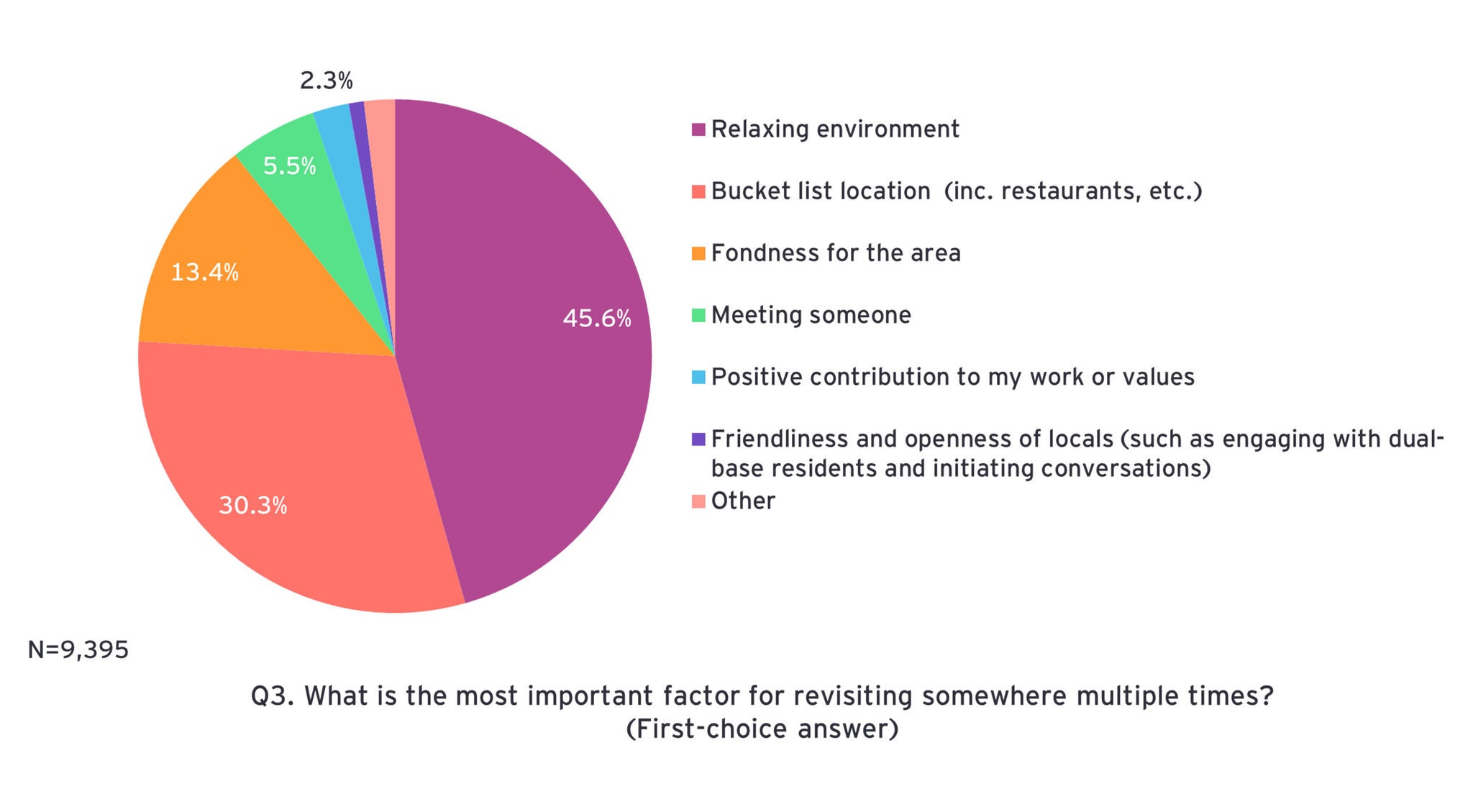 ey-regional-depopulation-relocation-survey-8