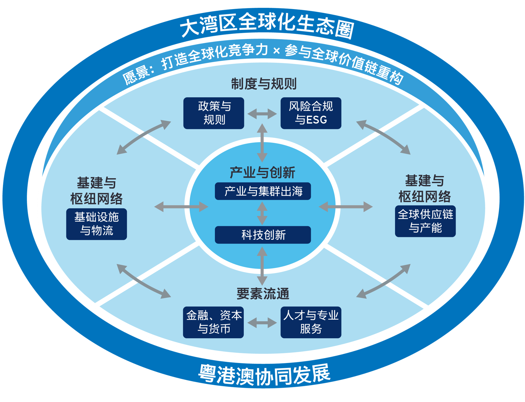 GBA Globalized Ecosystem