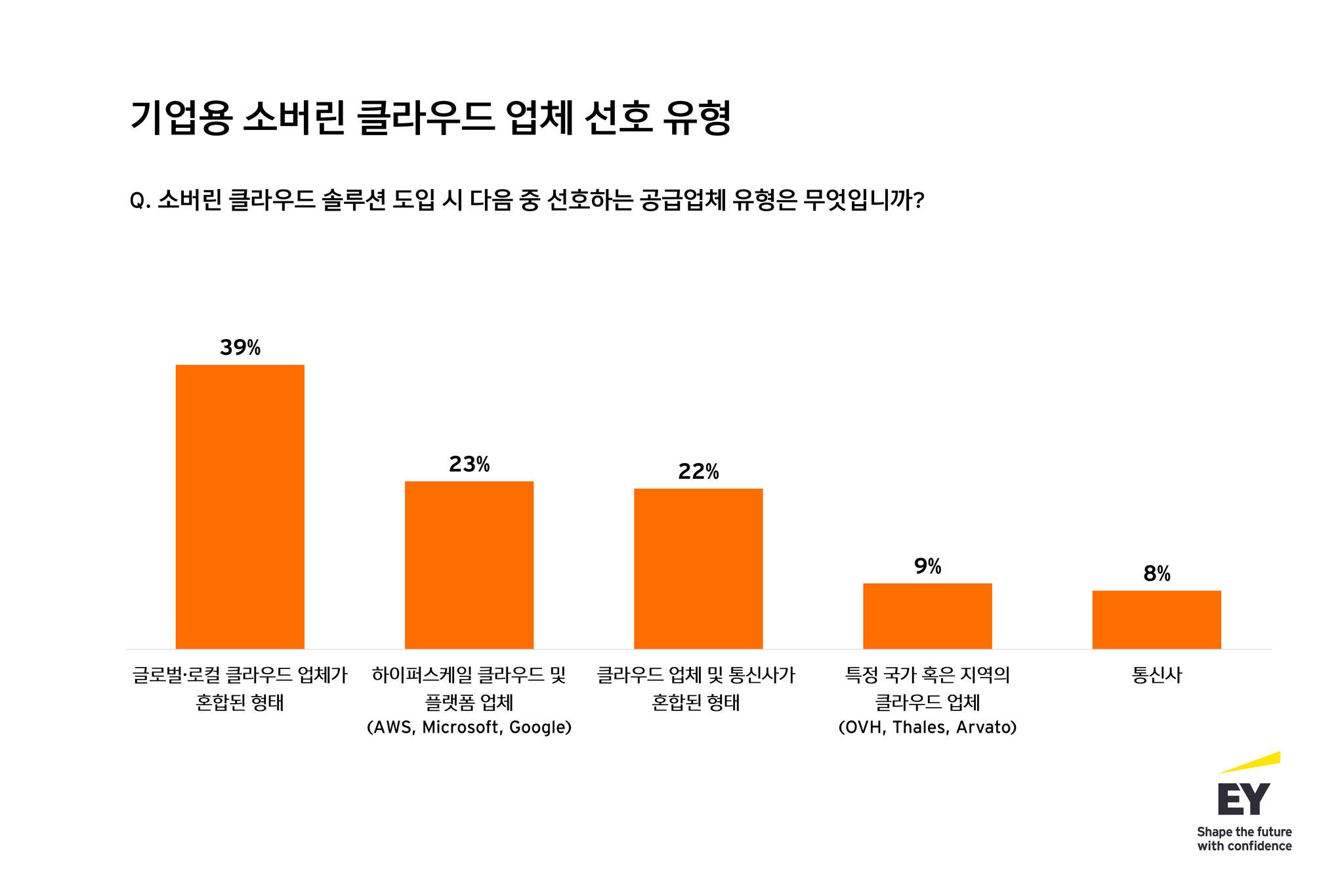 kr-ey-image-reimagining-industry-futures-study-2026_2