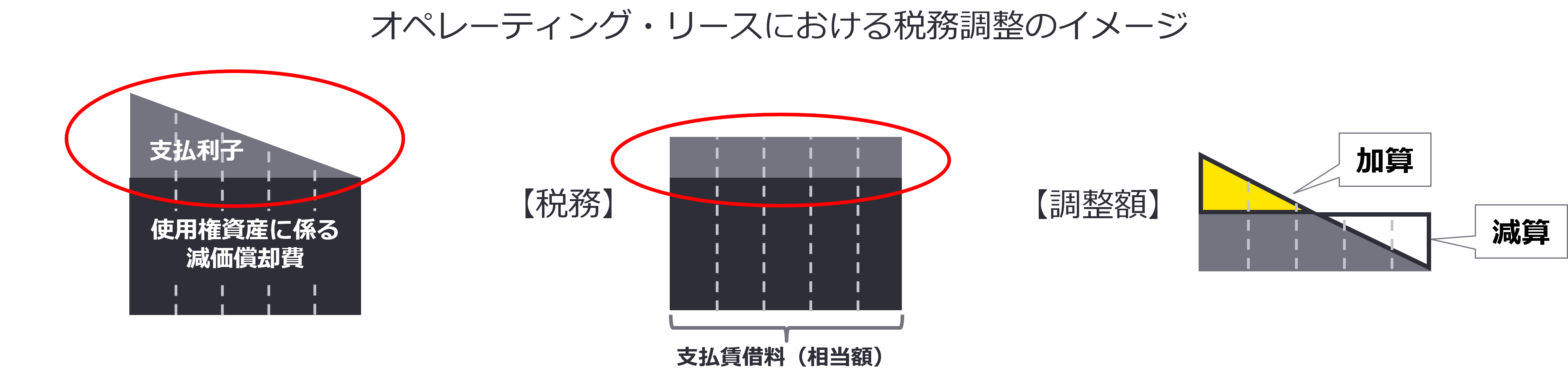 【図表1】借り手の改正