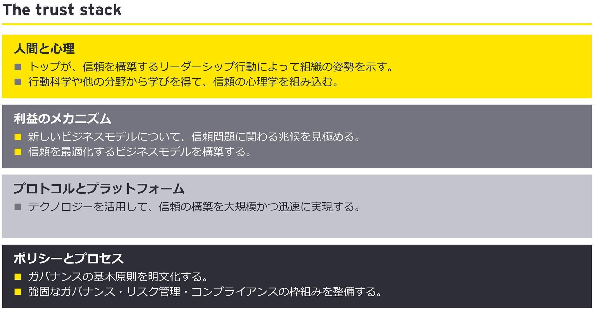 トラストスタックの図