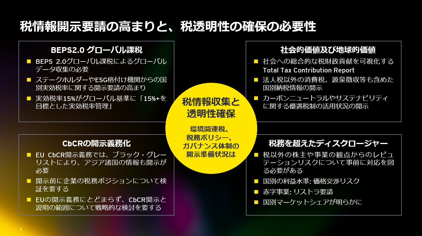 税情報開示要請の高まりと、税透明性の確保の必要性
