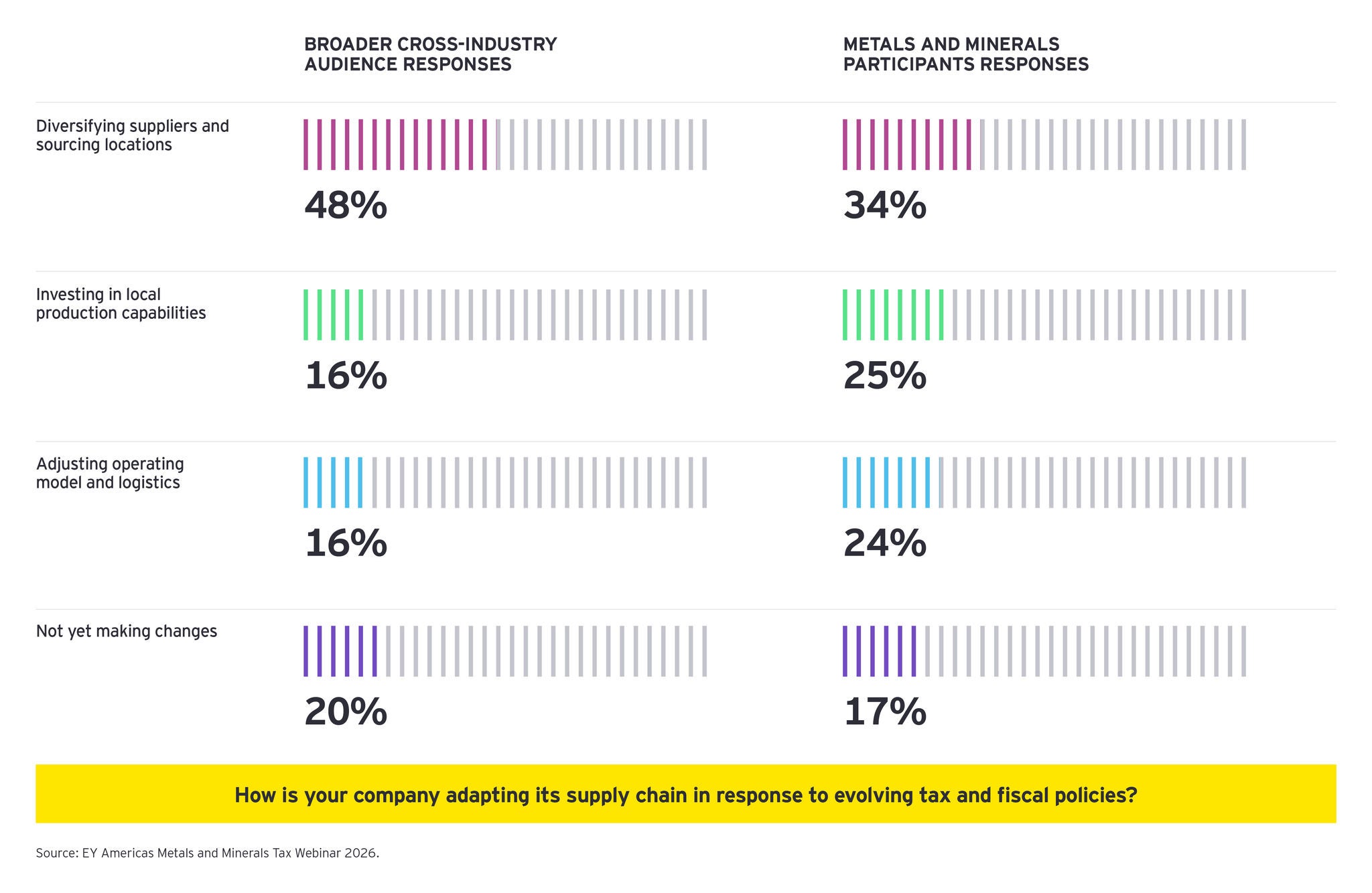 2026 Americas M&M Tax Forum insights POV