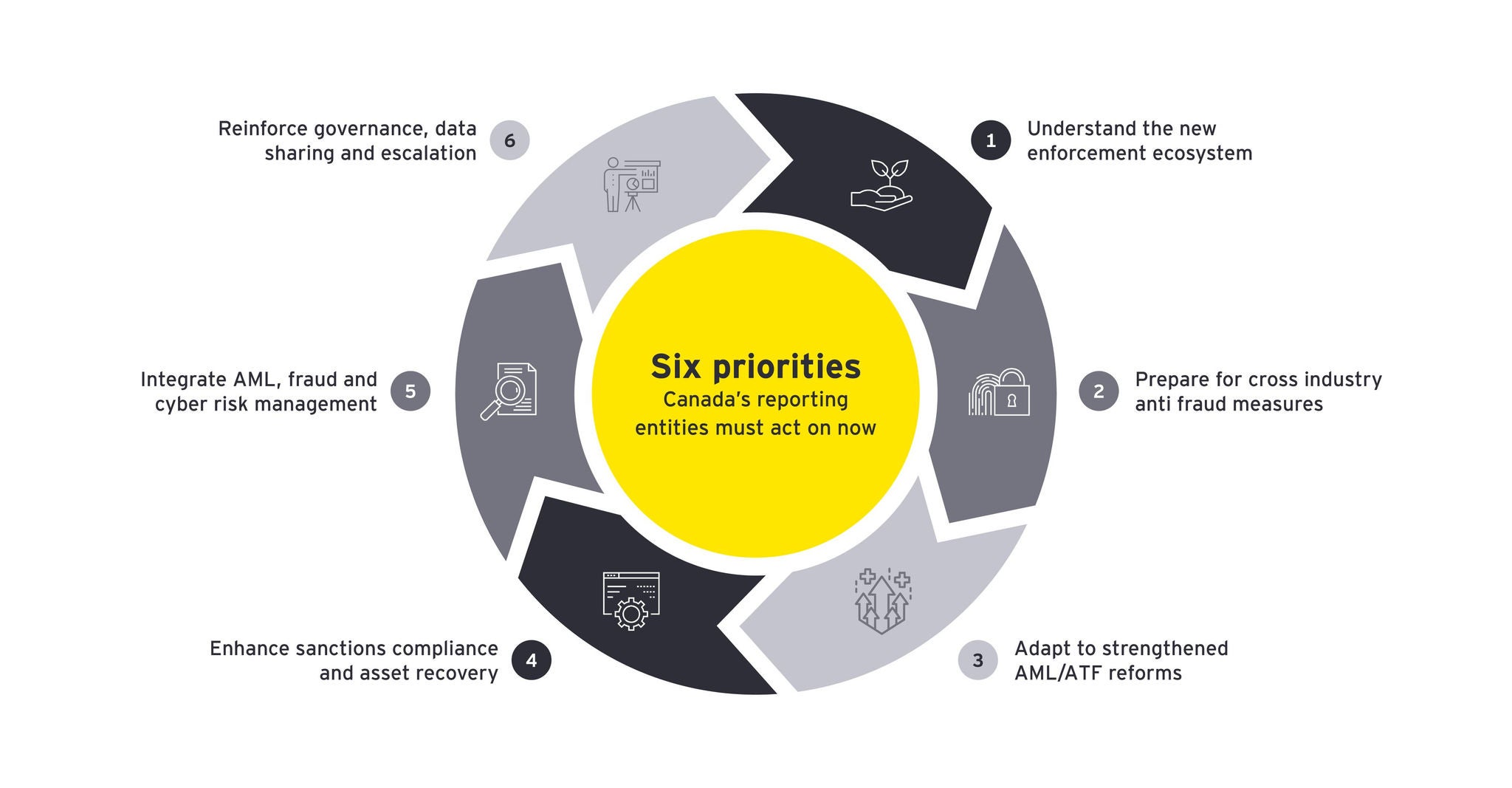 ey-graphics-for-federal-budget-2025-pov-option-03