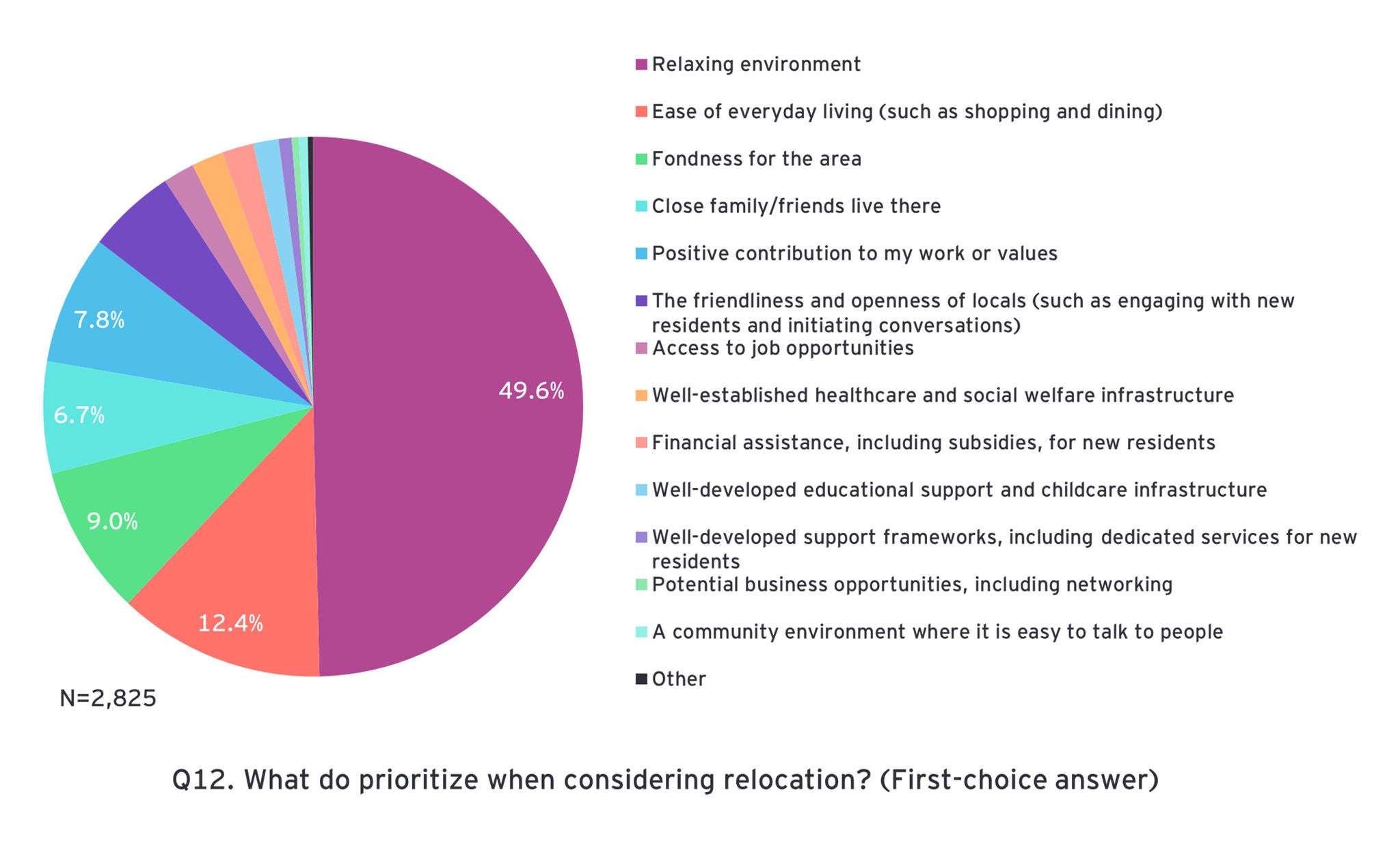 ey-regional-depopulation-relocation-survey-28