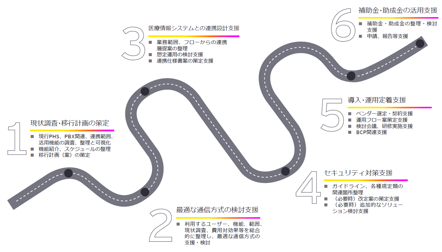 医療機関（病院等）向けスマートフォン用ソリューションアドバイザリーサービス