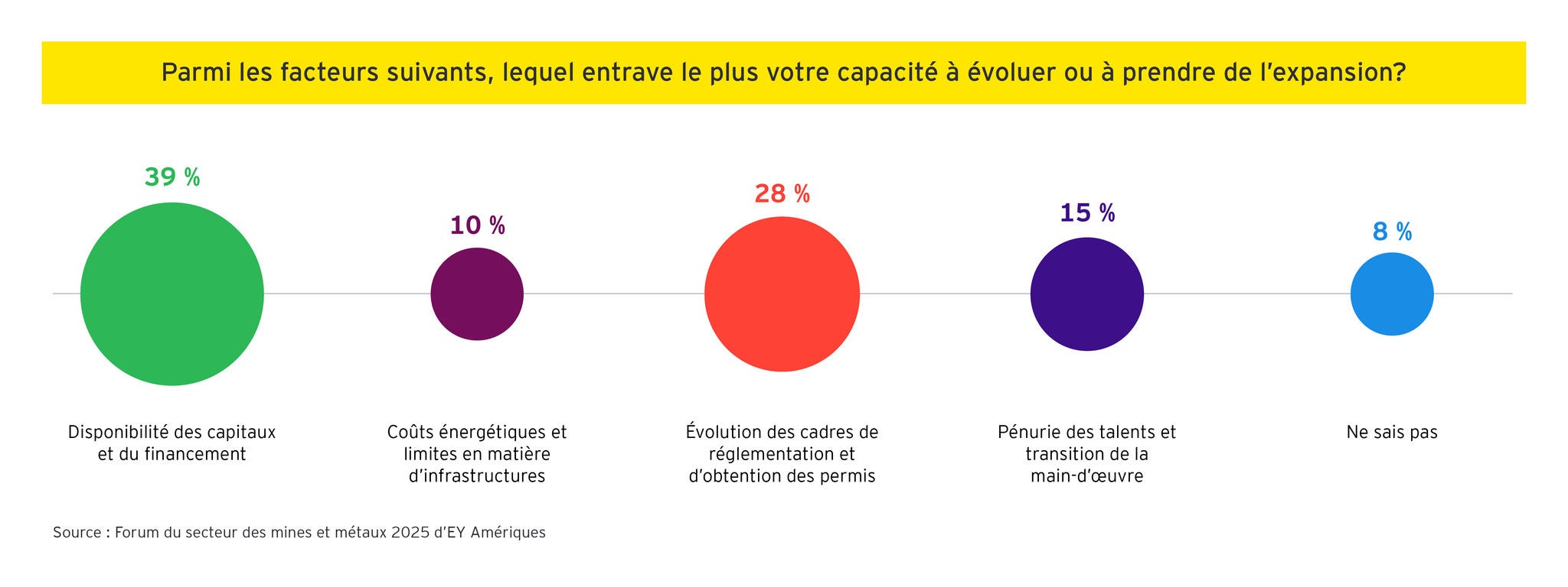 EY Post‑event POV graphics 6