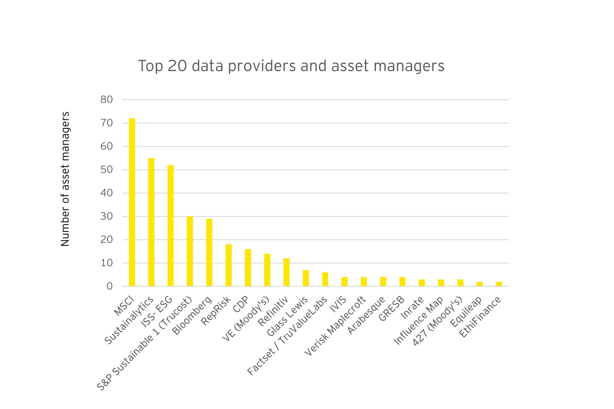 ey-top-20-data-providers-used-by-asset-managers.jpg