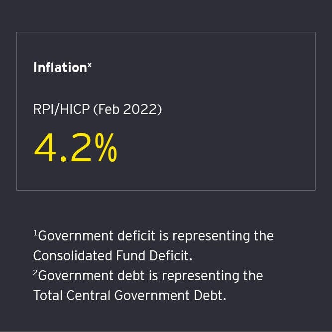   ey malta newsletter economic chart6