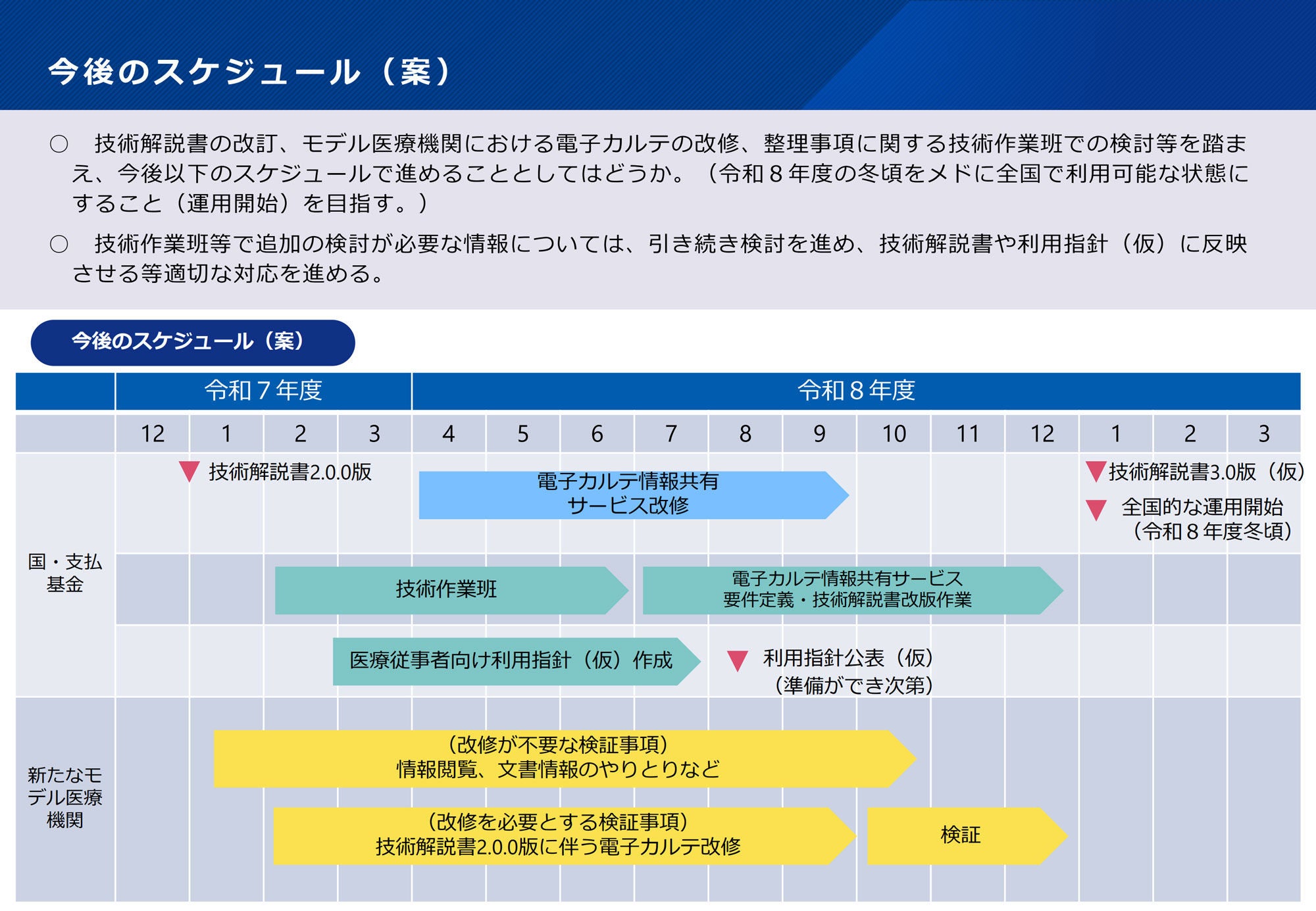 図1