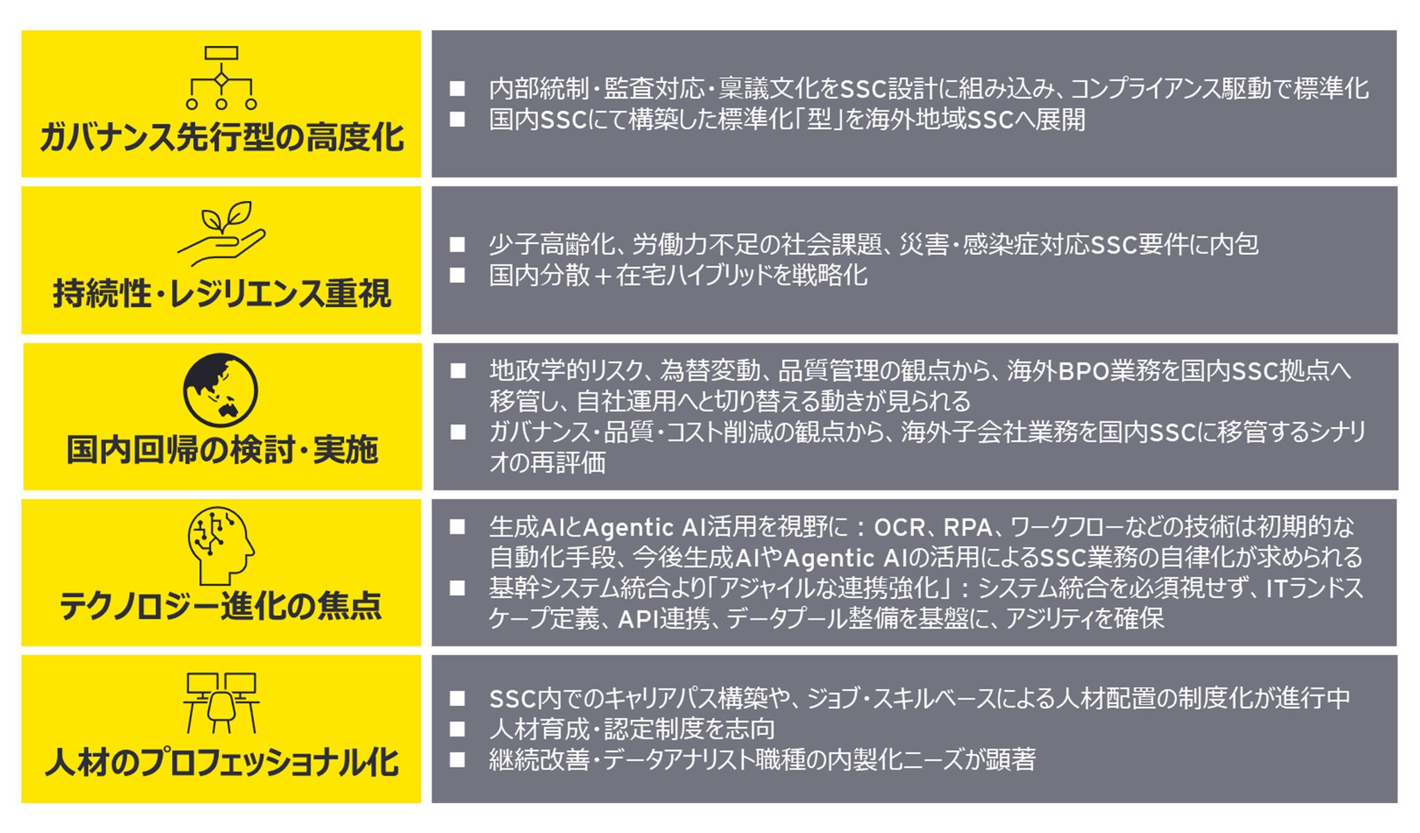 日本企業は「遅れている」のではなく、独自の進化ルートを歩んでいます 次のジャンプはITランドスケープ定義、データプール構築、人材制度高度化が鍵です