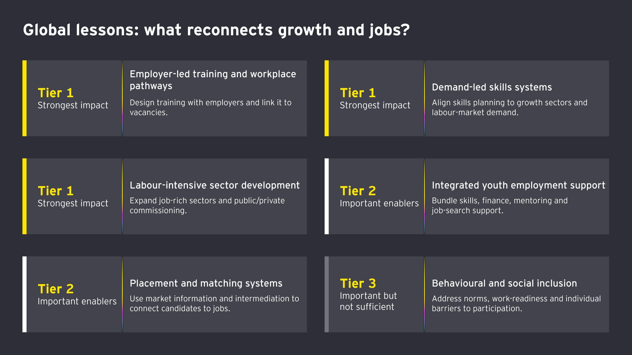 Unemployment Article and Social Designs _V1