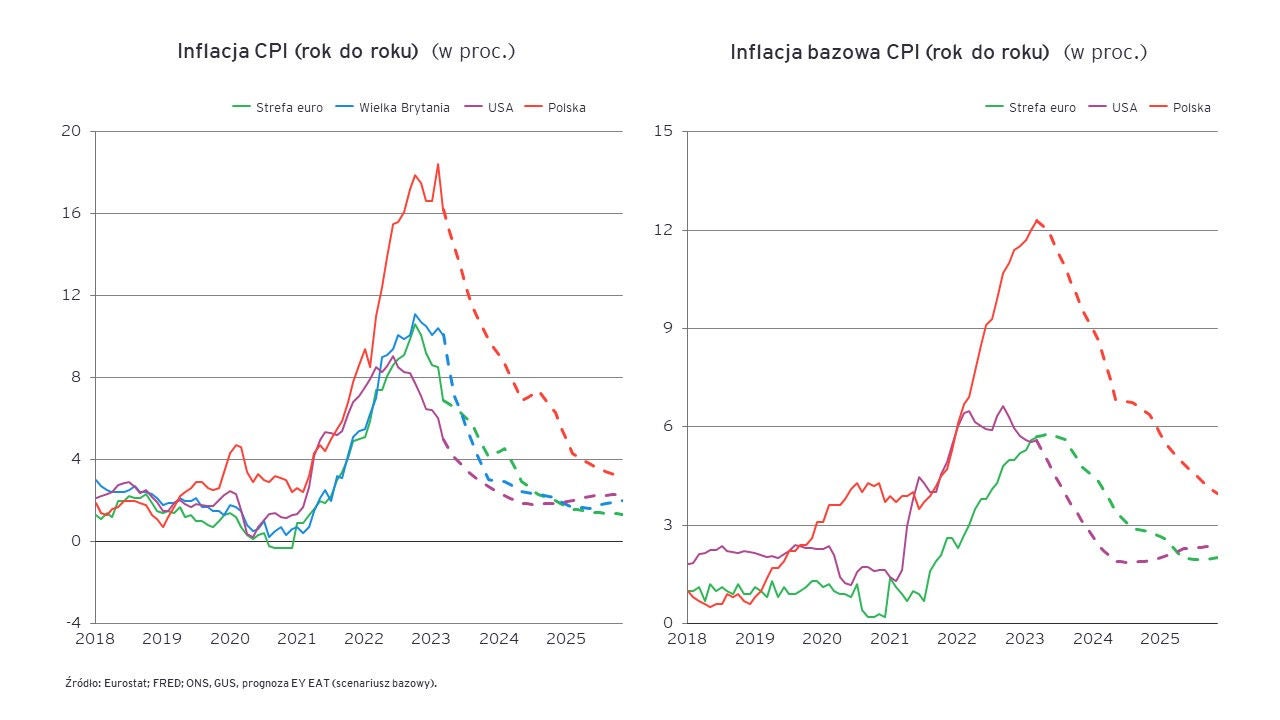 European economic outlook q1 2023