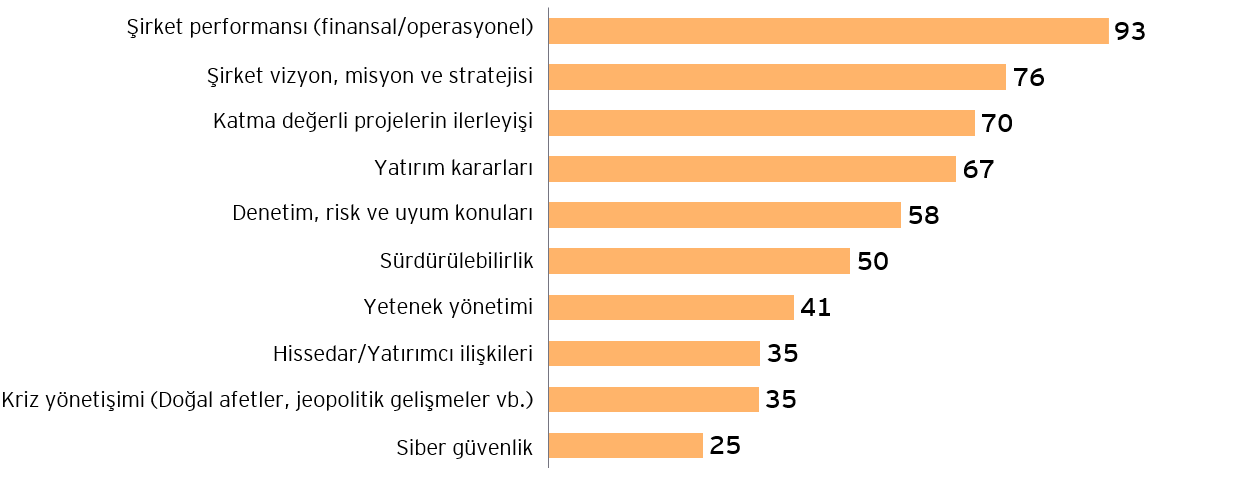 yonetim-kurulu-barometresi-8