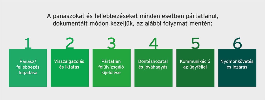 Panaszkezelés és fellebezés