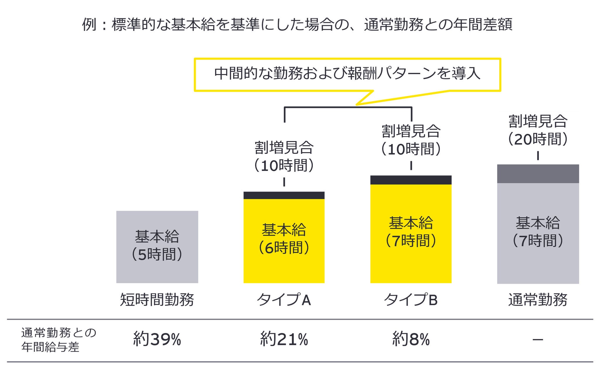 選べる4つの勤務パターン