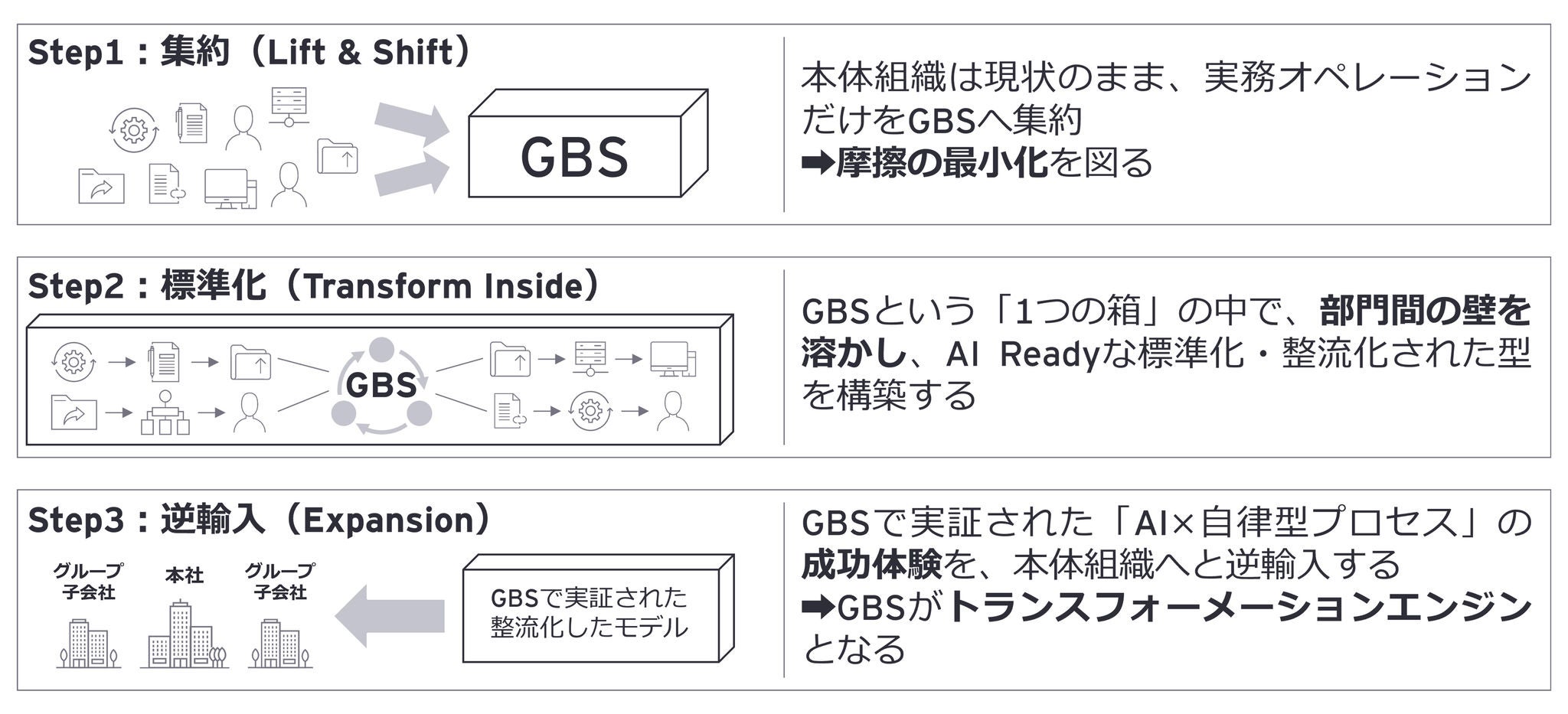 変革の摩擦を最小化しながら推進するアプローチ