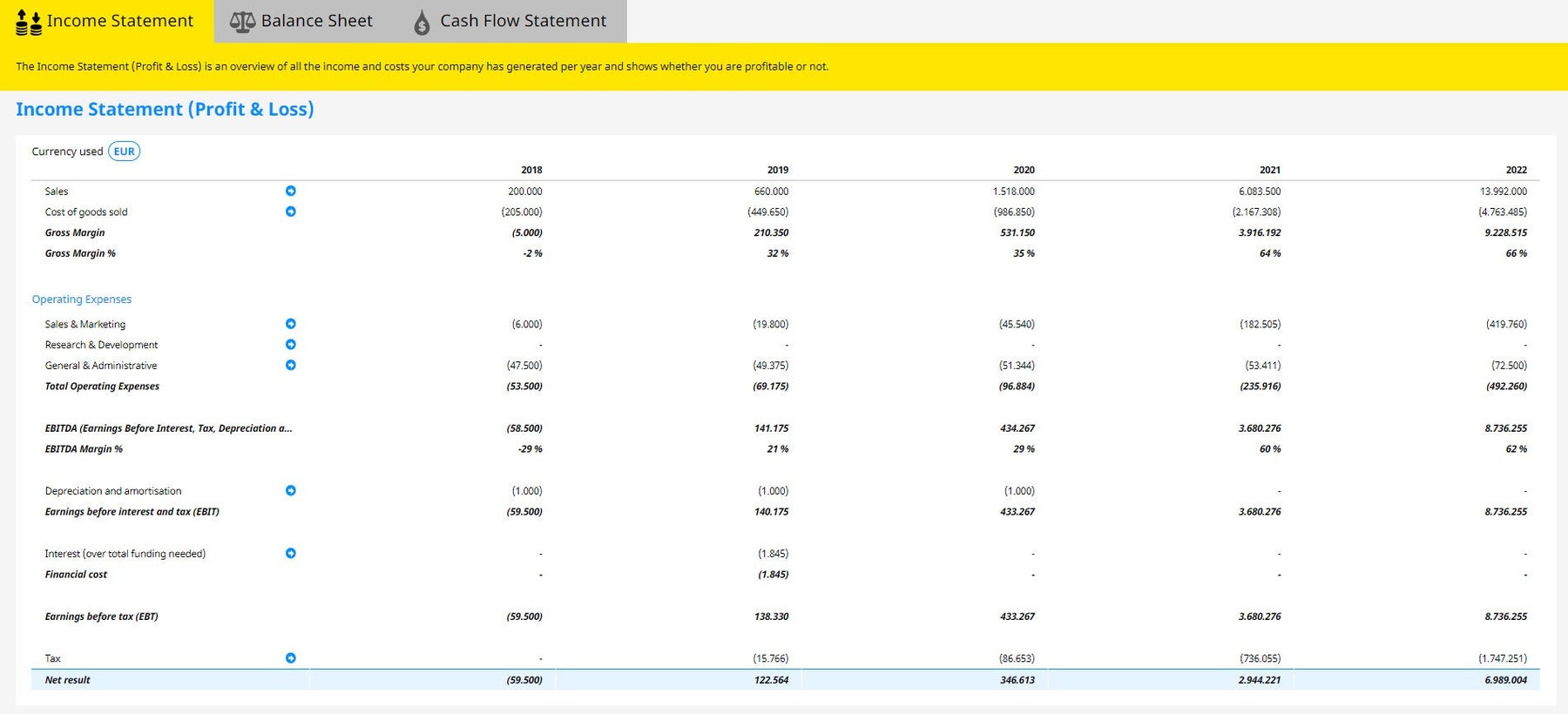 Ey Financial Statement Example The ultimate guide to financial modeling for startups | EY - Netherlands