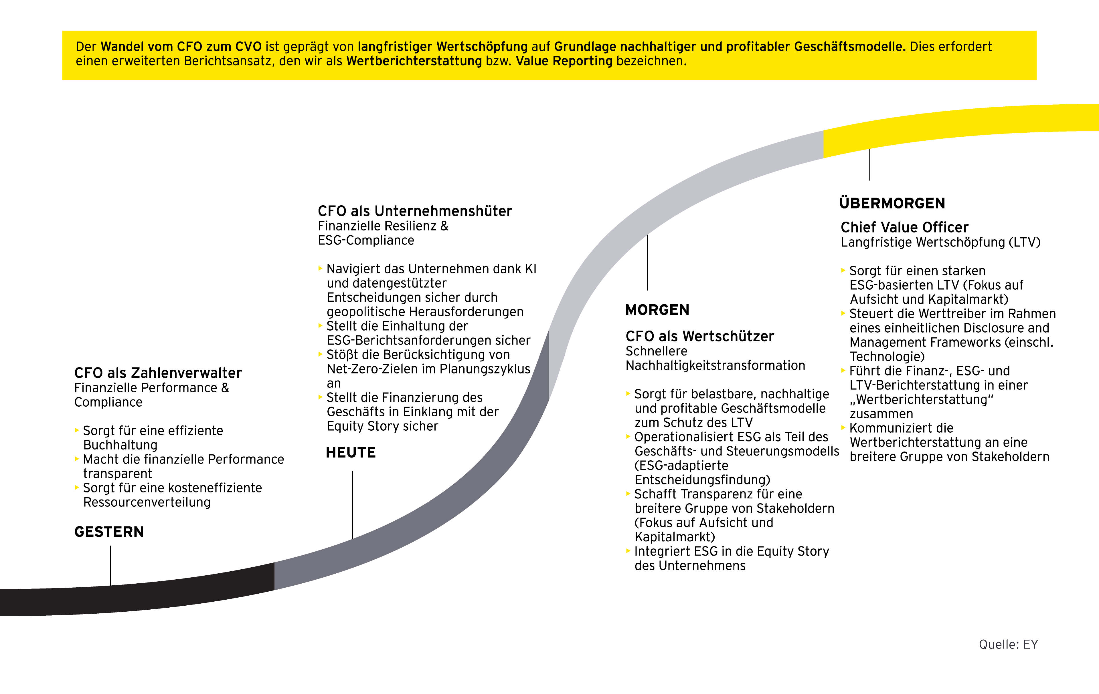 ey-value-reporting-bezeichnen-graphic