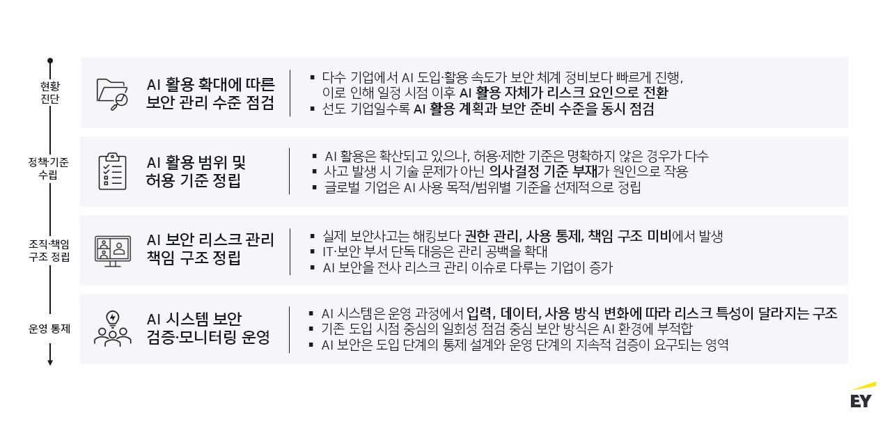 ey-kr-infographic-cybersecurity-paradigm-shift-03