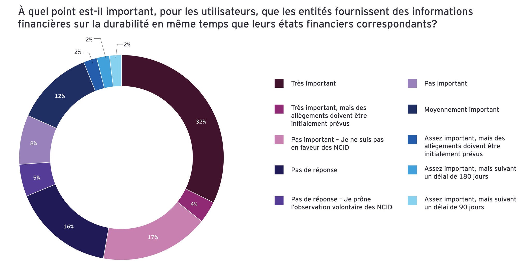 Communication simultanée des états financiers et des informations à fournir en lien avec la durabilité