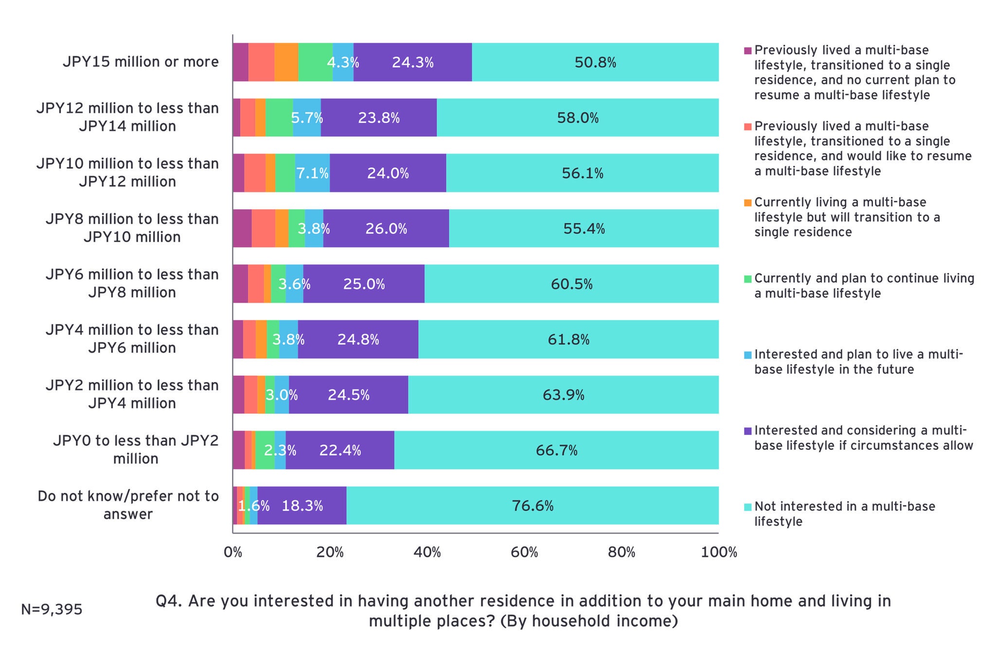 ey-regional-depopulation-relocation-survey-11