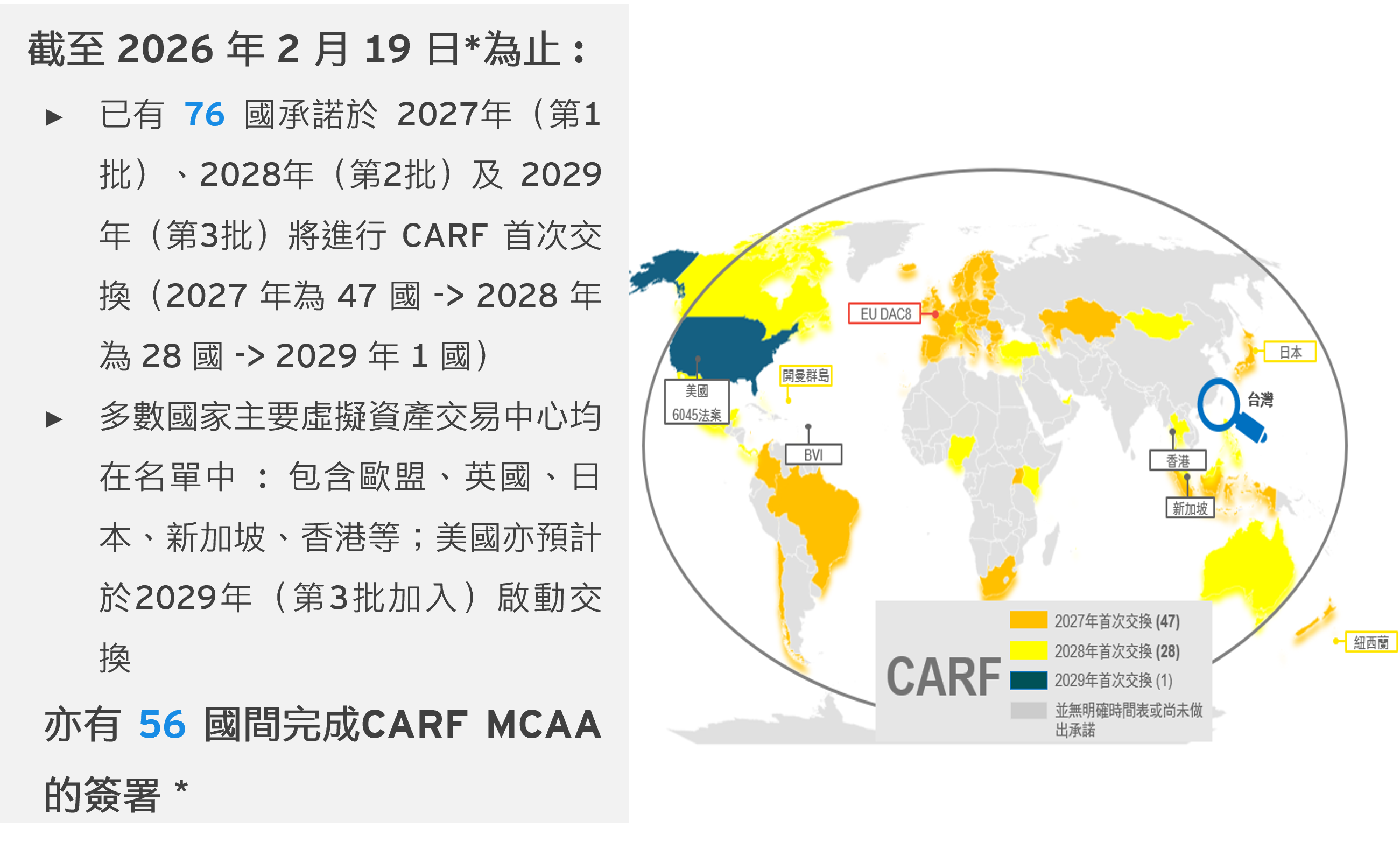 新加坡可變資本公司制度常見架構