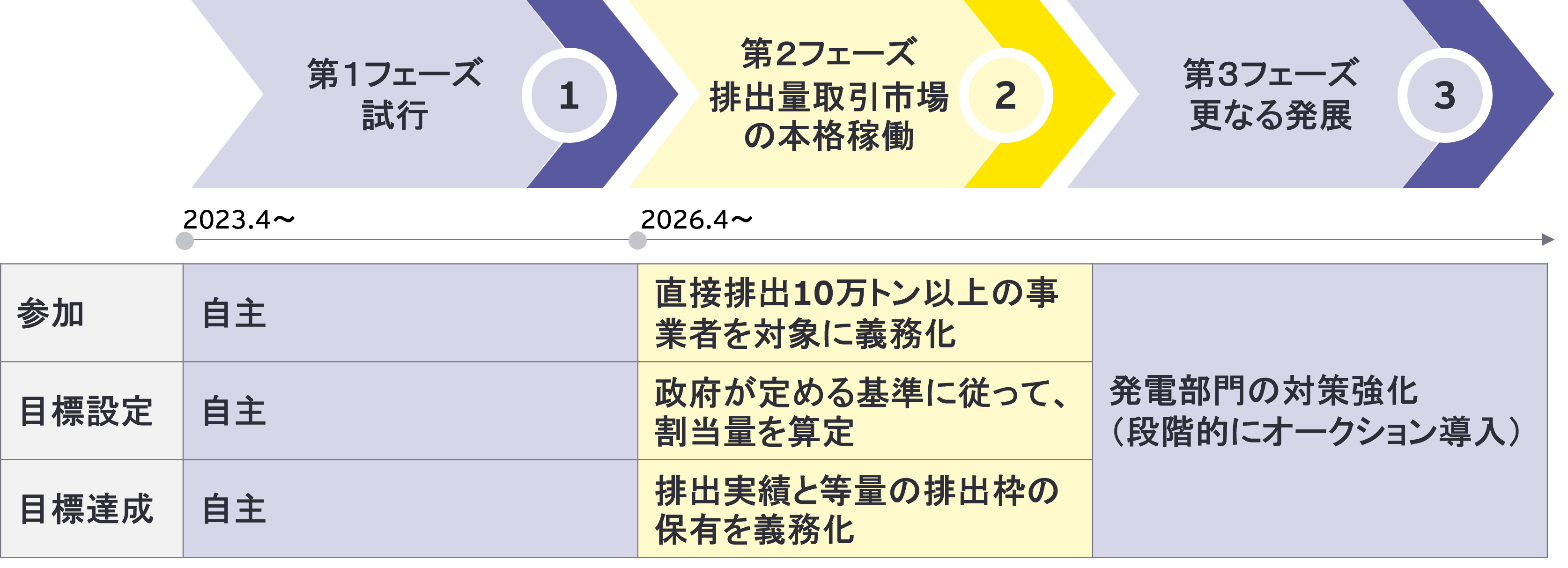 図2　GX-ETSの段階的発展