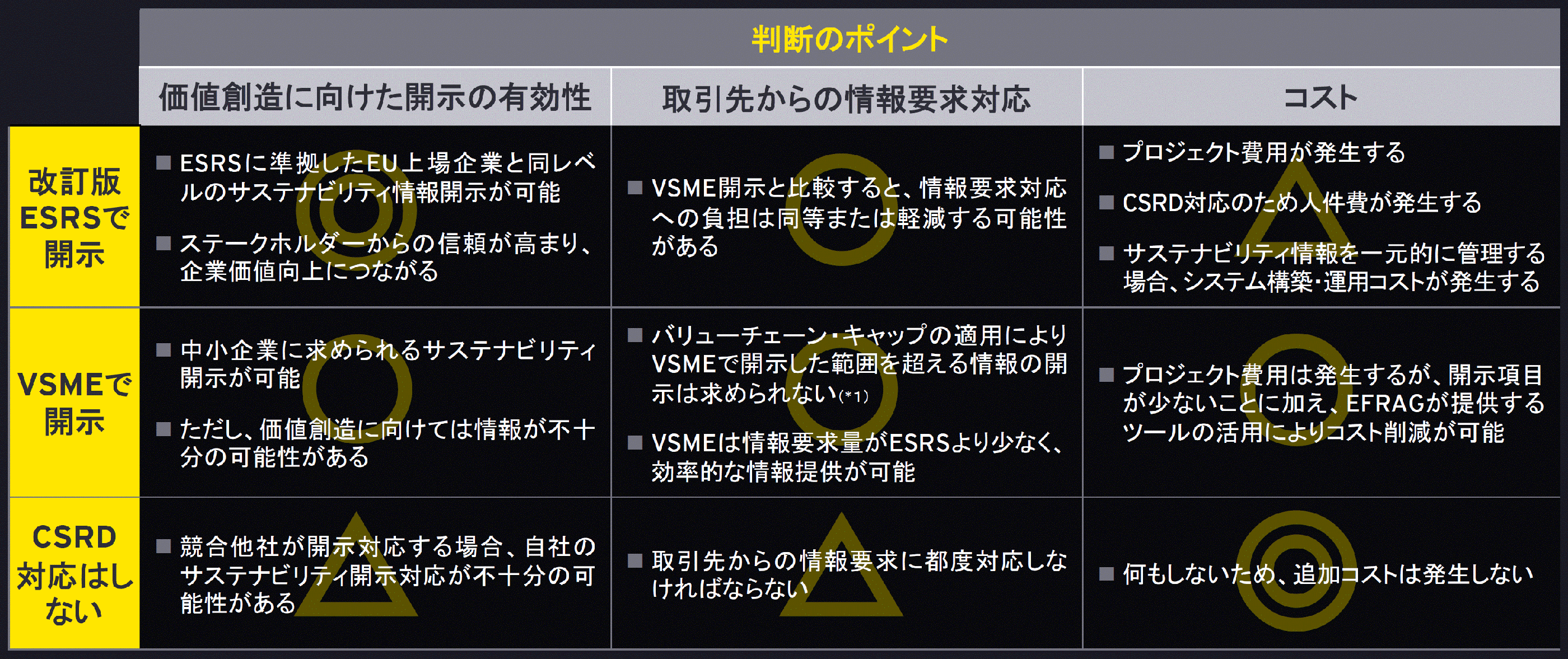 CSRD対応が不要な企業（Case２）が押さえておきたい、任意開示の判断ポイント