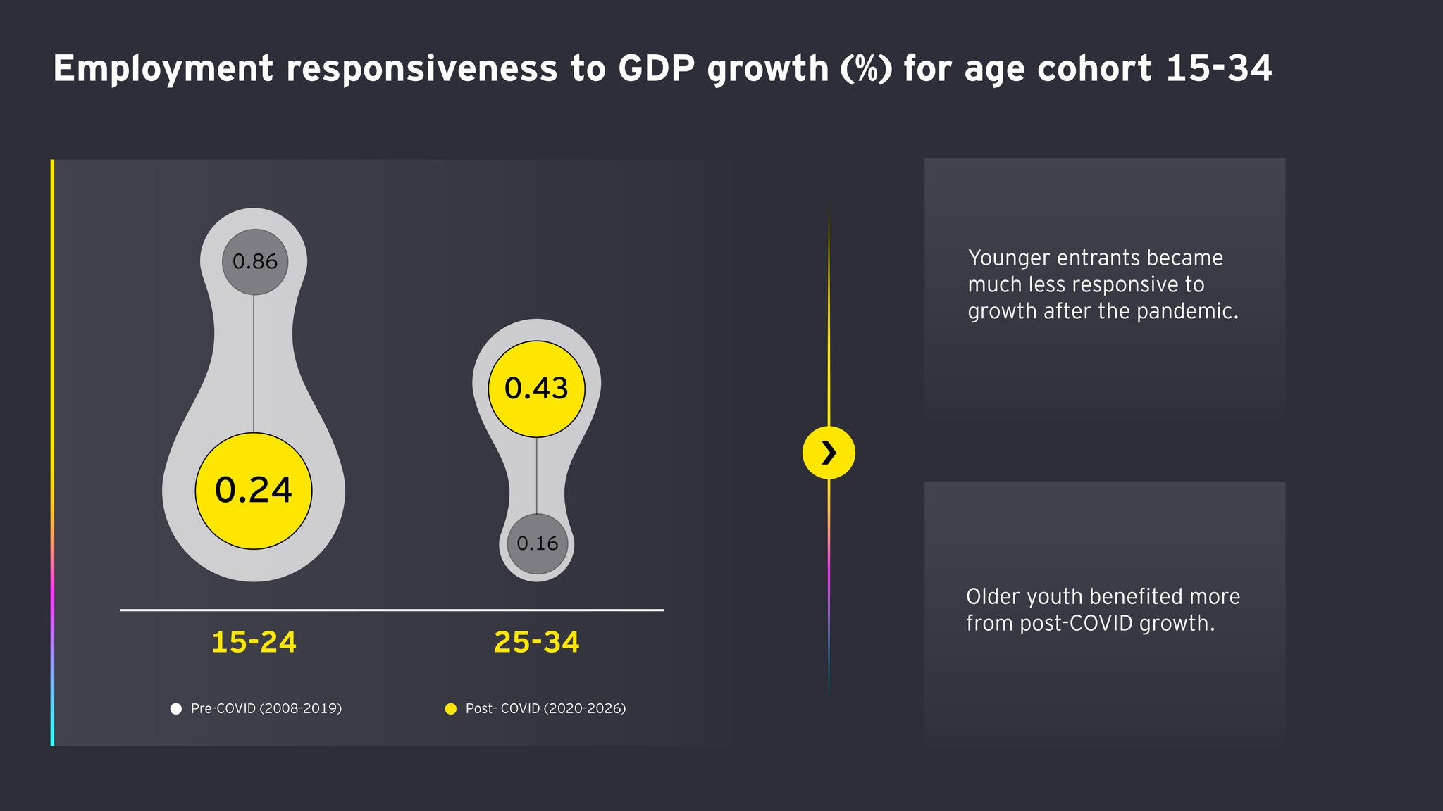 Unemployment Article and Social Designs _V1