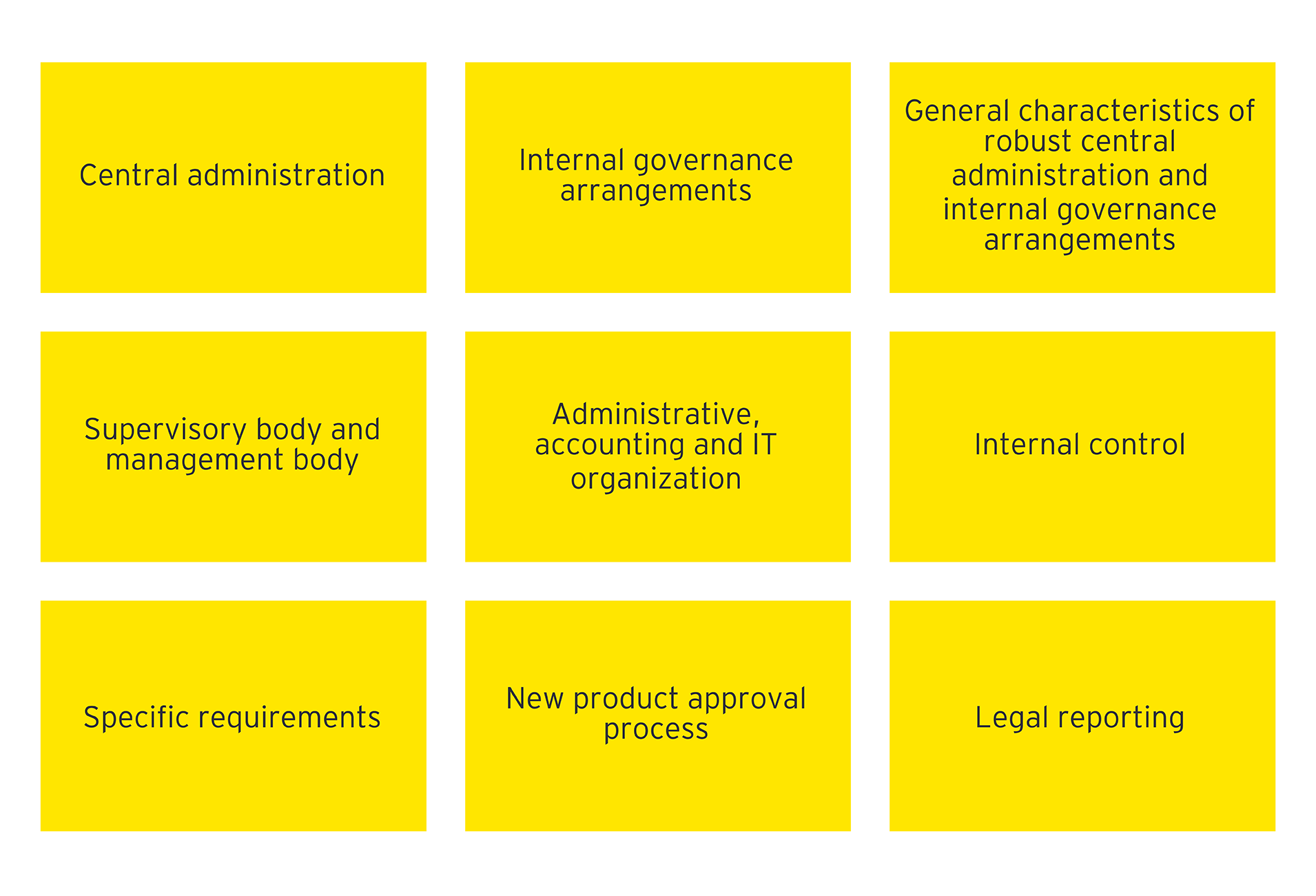 Key topics covered by Circular 26/906