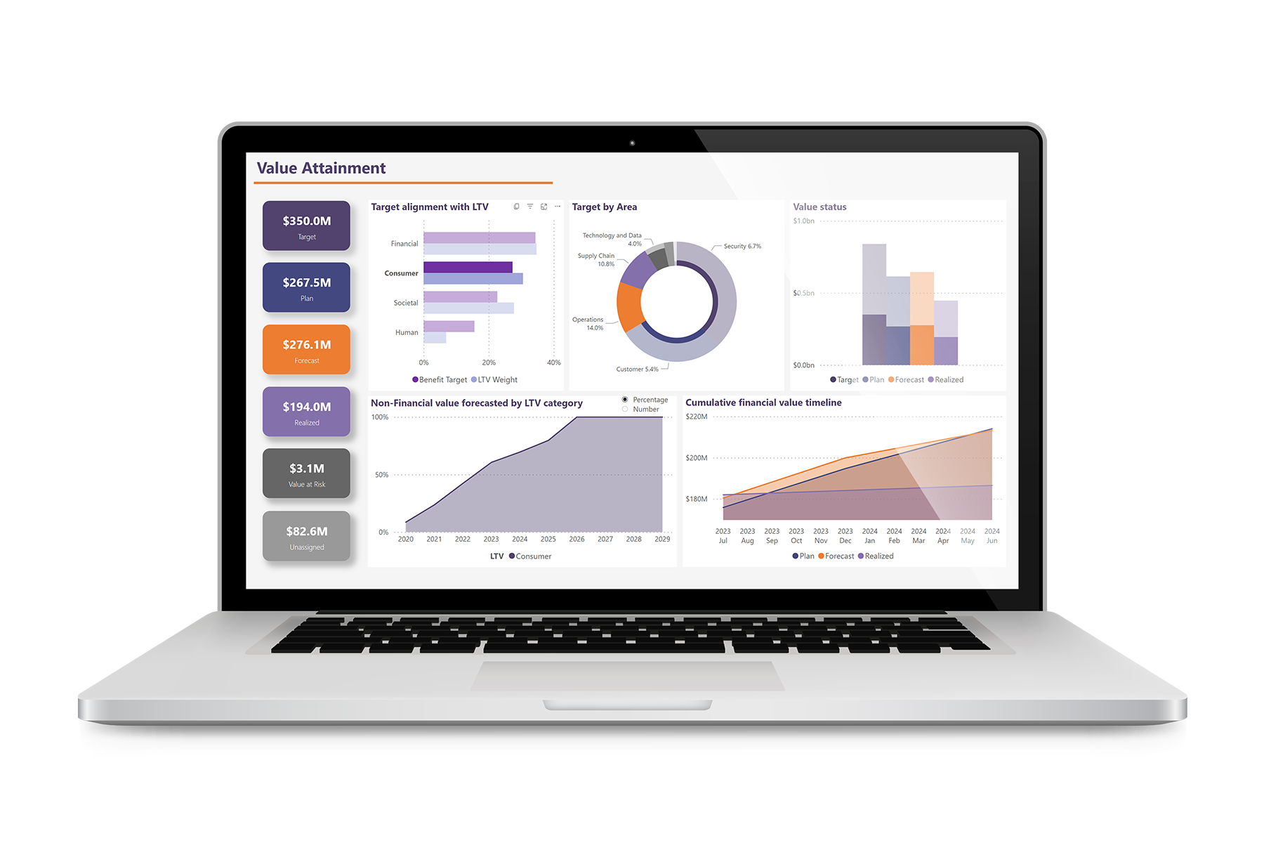 Ein Laptop zeigt eine Analyseansicht mit Diagrammen, Kennzahlen und übersichtlichen Dateninfos.abcd