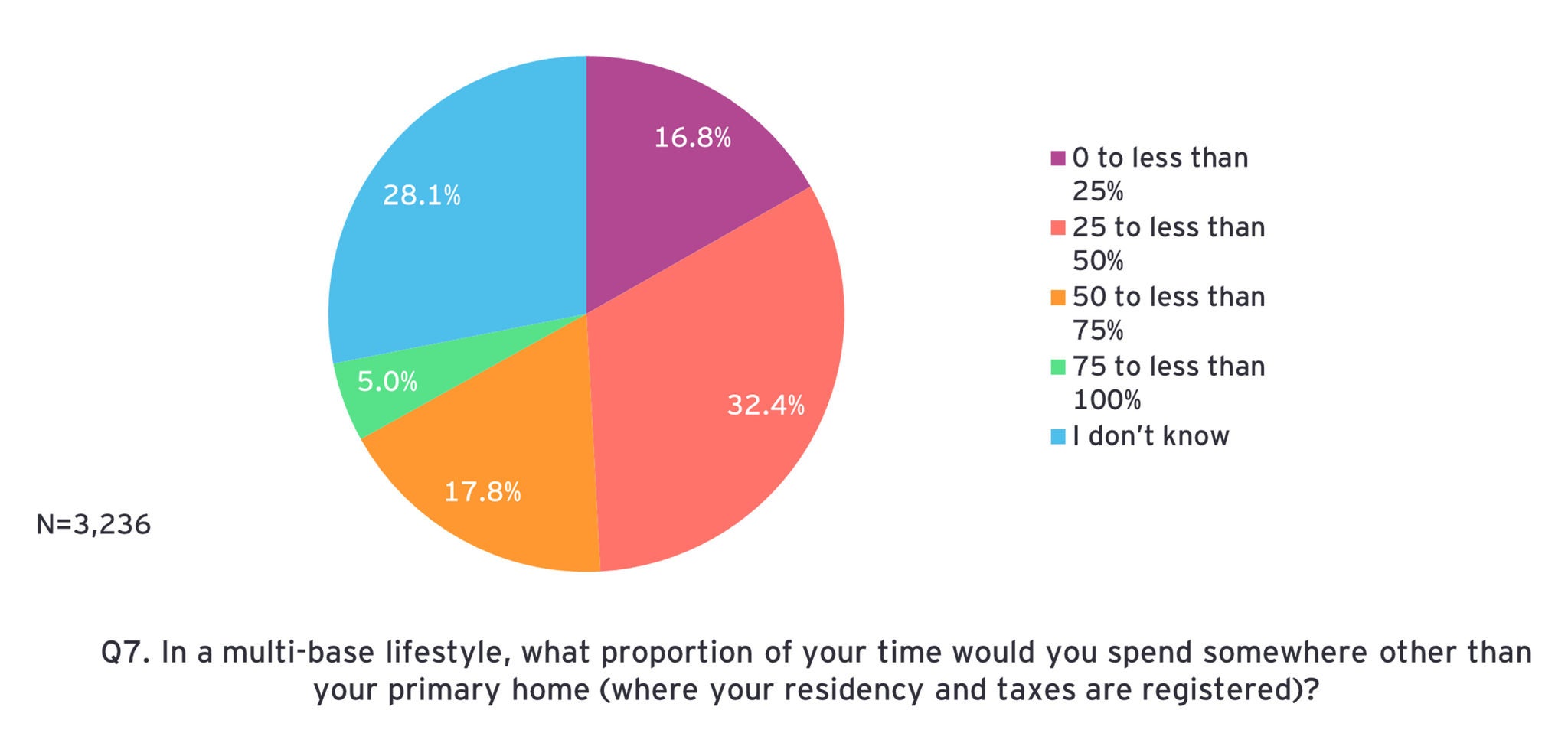 ey-regional-depopulation-relocation-survey-18