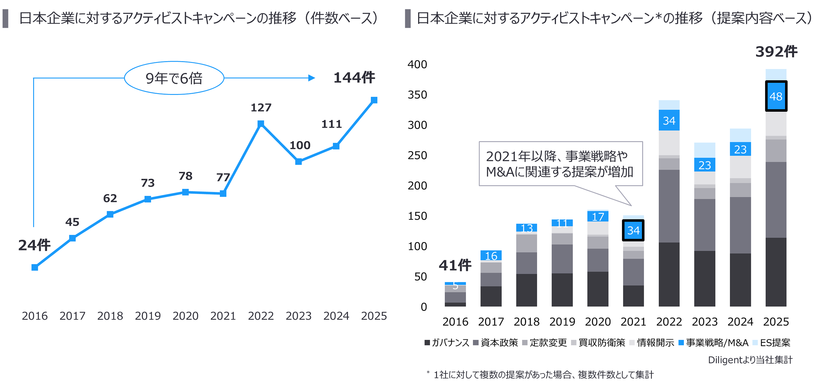 ey-strategic-shareholder-engagement-chart-01r.png