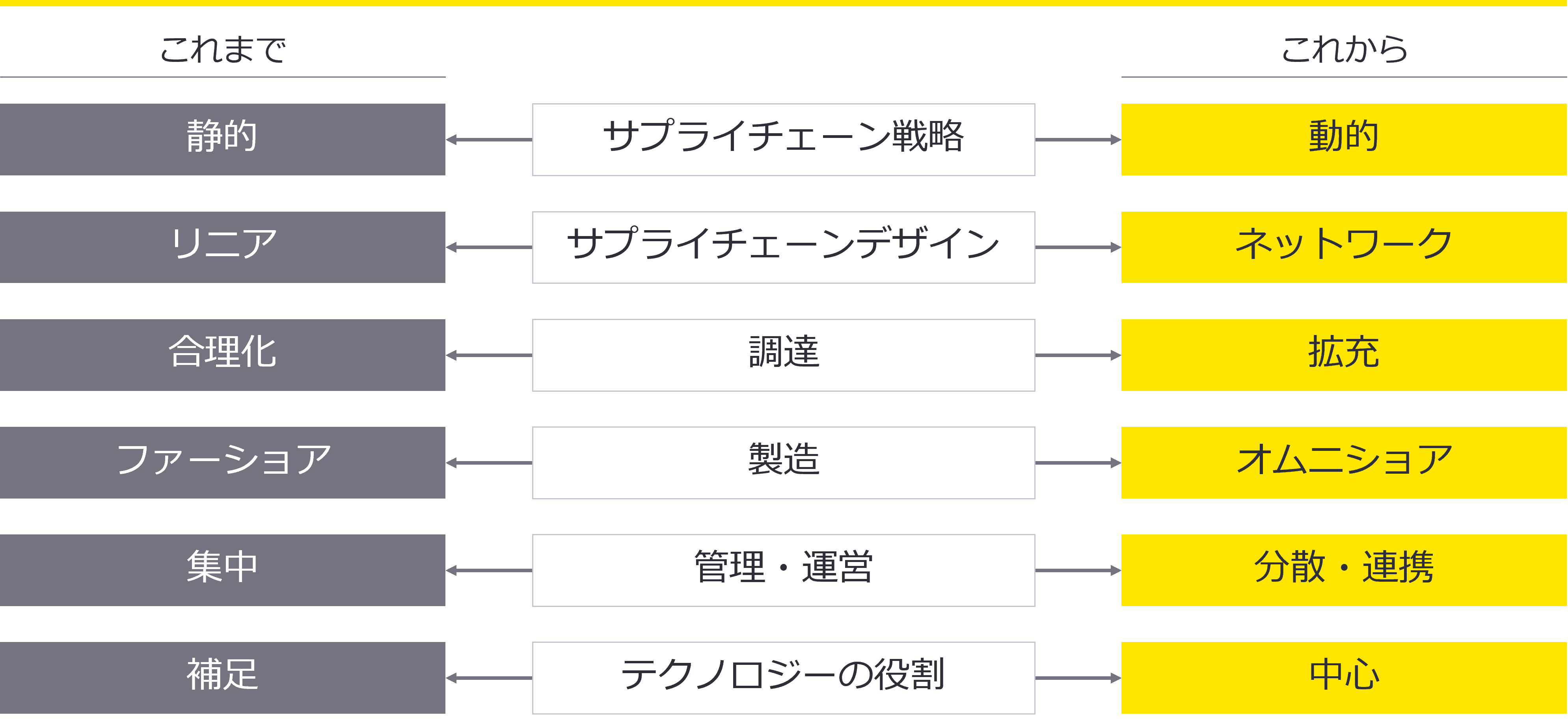 これまでの常識が通用しない、構造的な転換期にある
