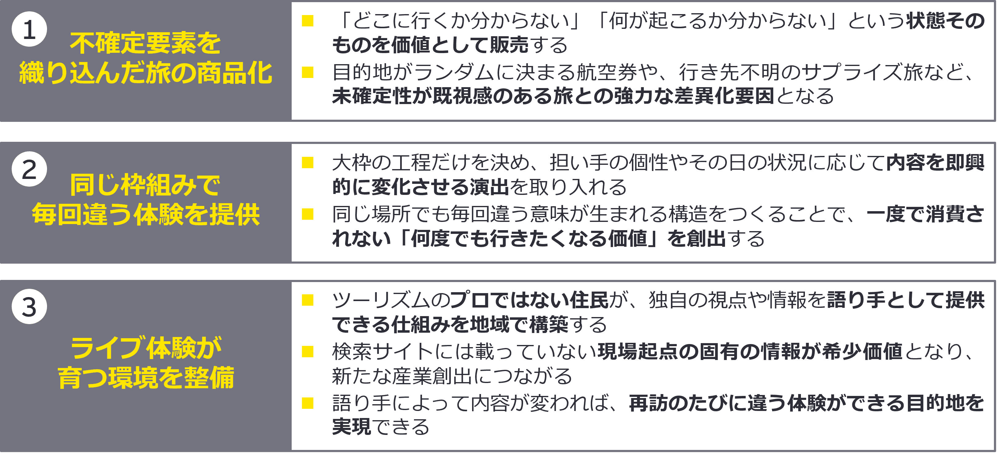 「セレンディピティ・ツーリズムの再評価」に向けたビジネスチャンス