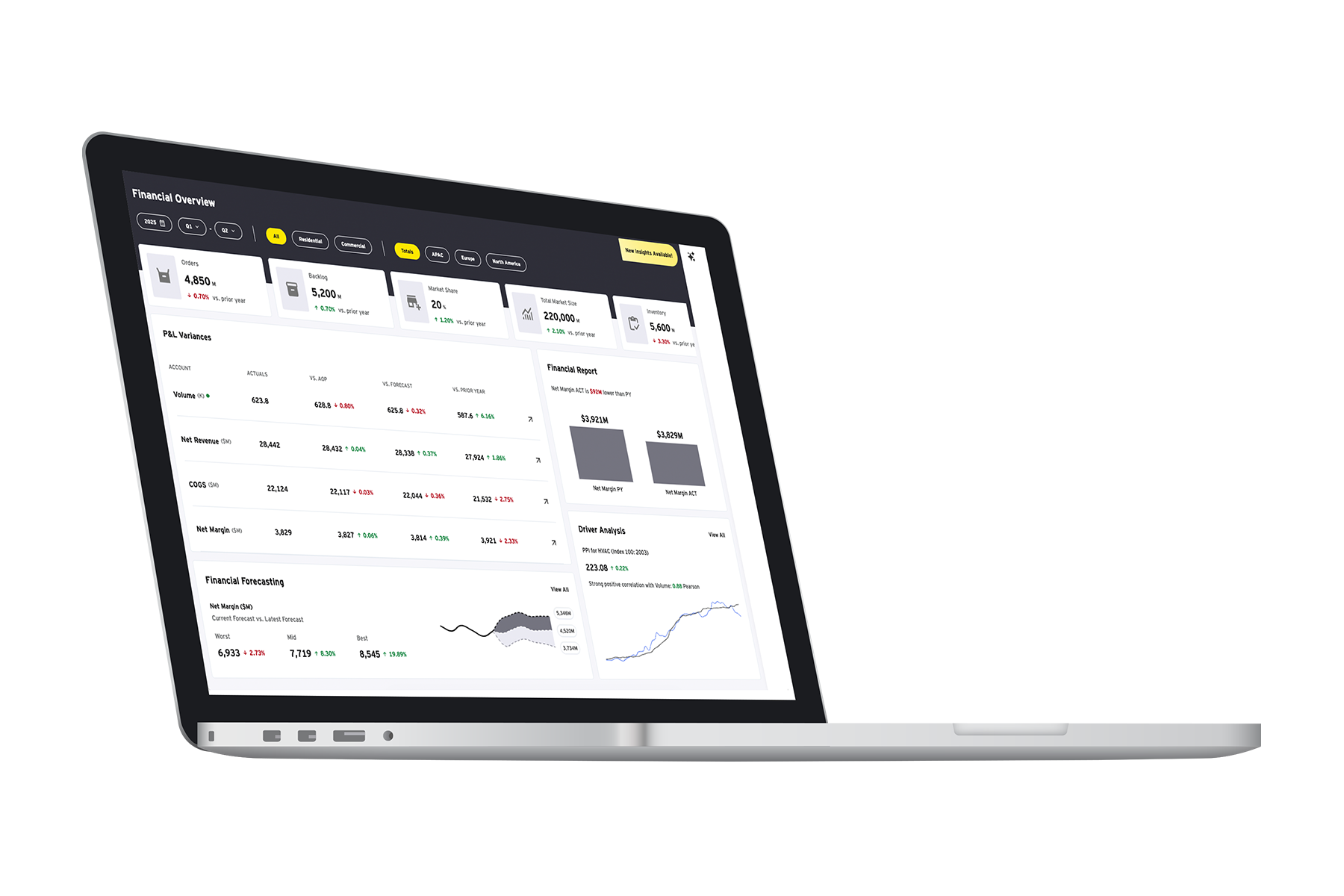 financial forecasting laptop left