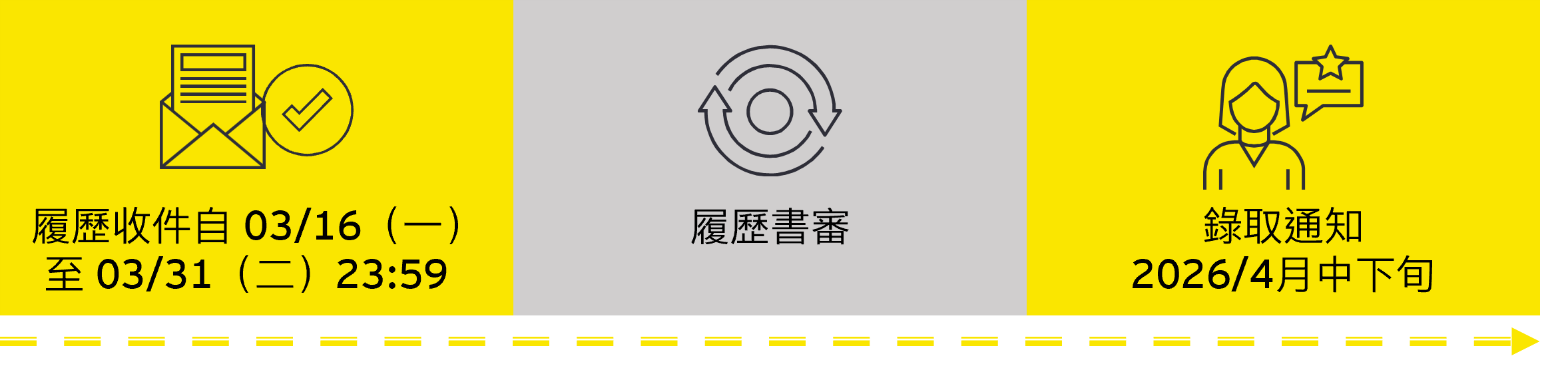 2026暑期實習招募時程